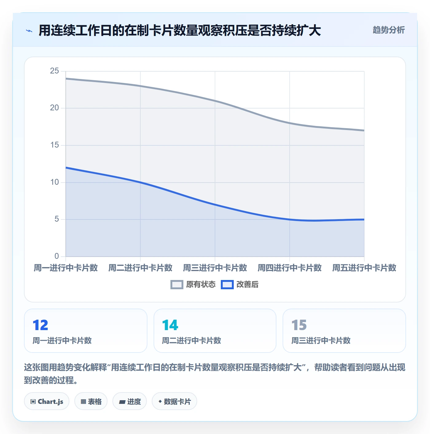 看板如何做好进行中?项目成员制度设计与操作步骤