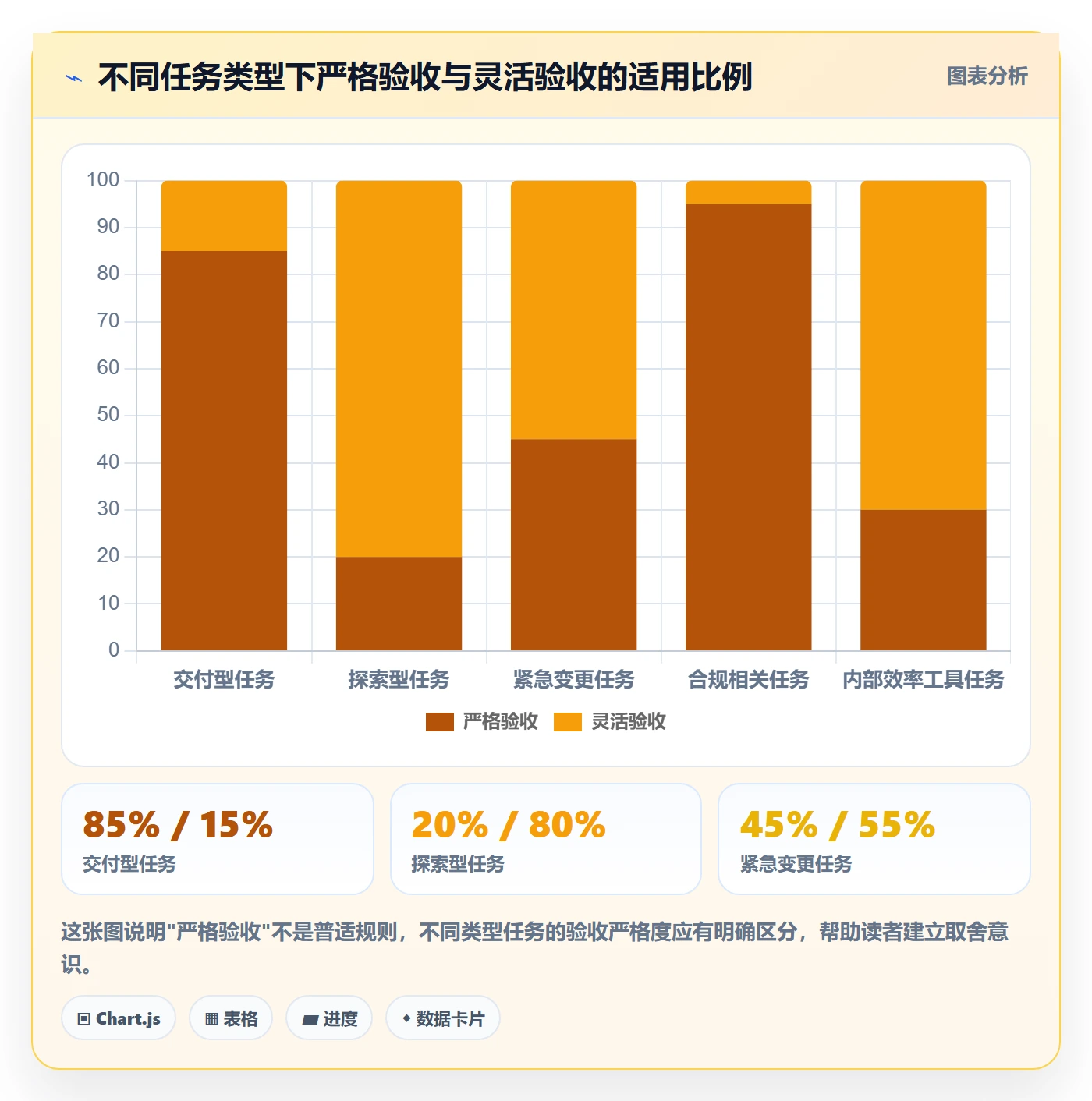 确认完成管理指南:PMO如何做好任务验收,效率提升全流程