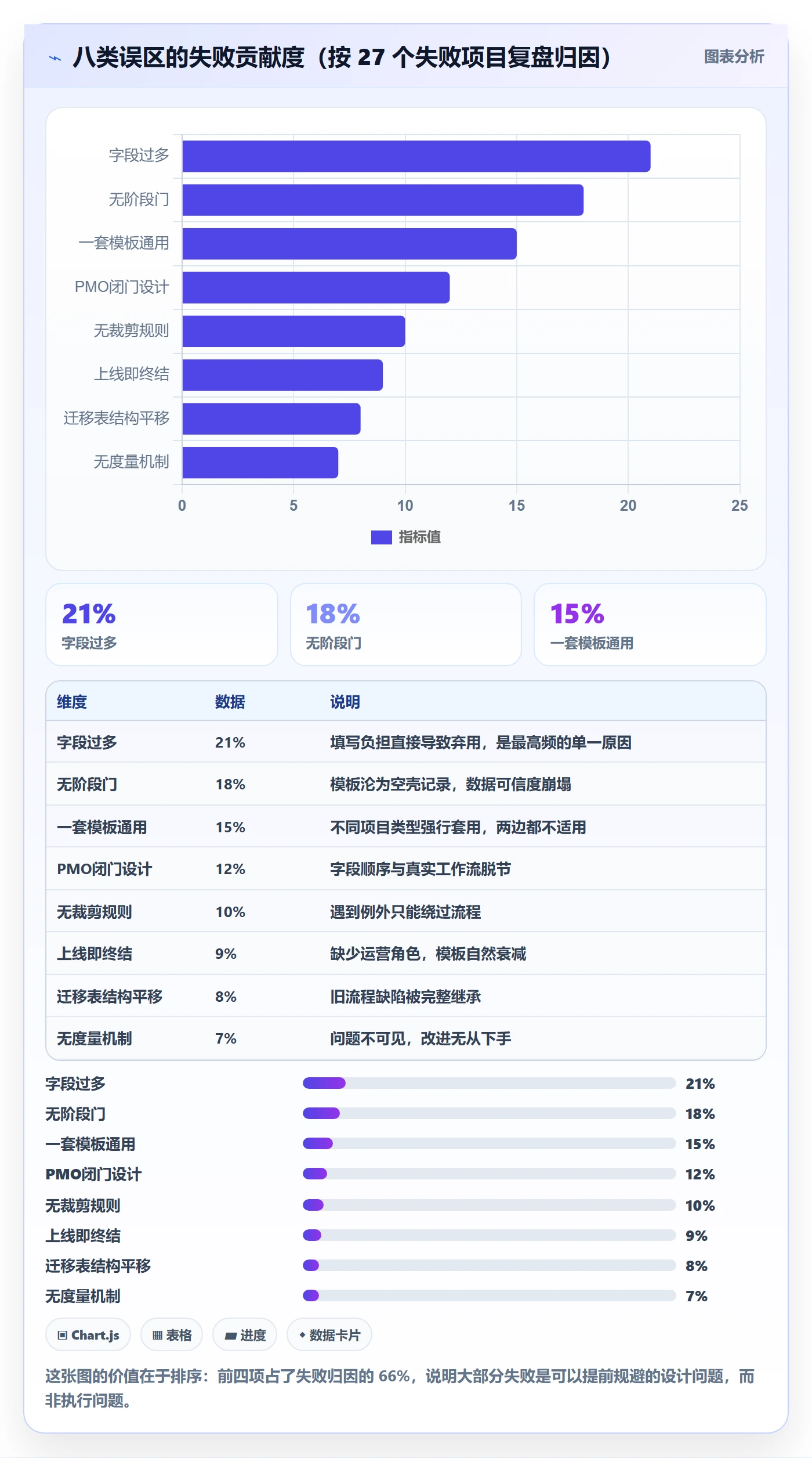 项目模板模板阶段教程:跨部门团队流程优化,避坑指南