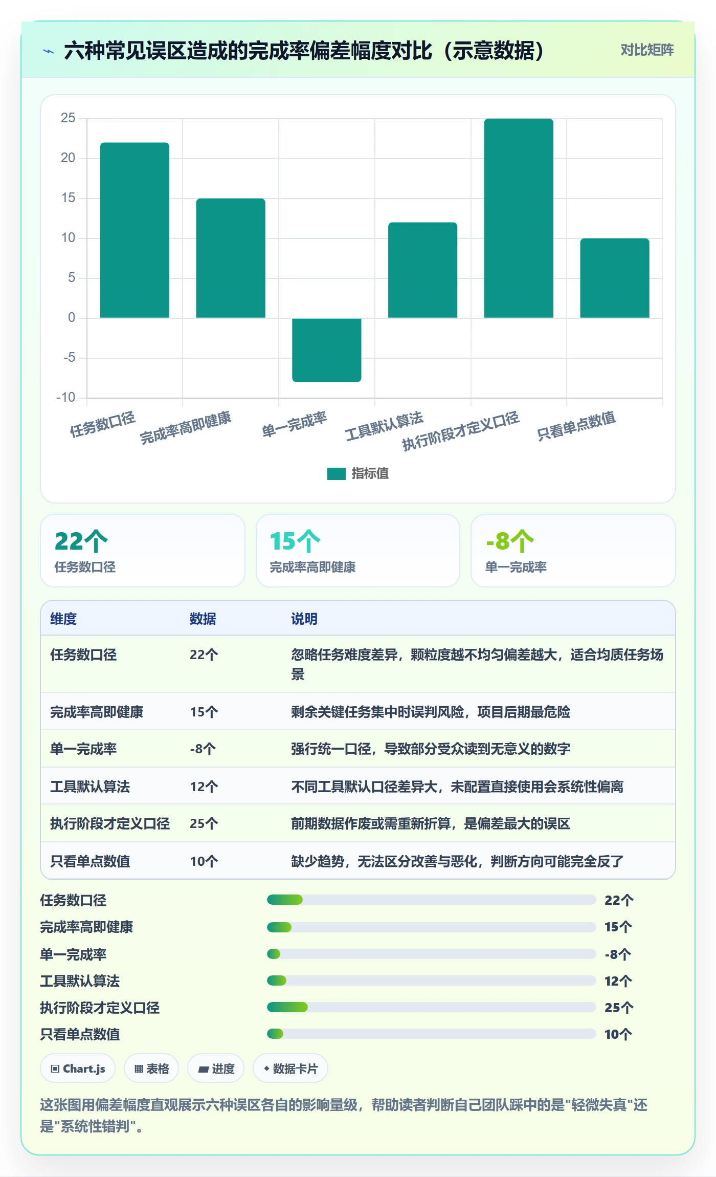 进度管理完成率全流程:项目经理实操方法与一文讲清