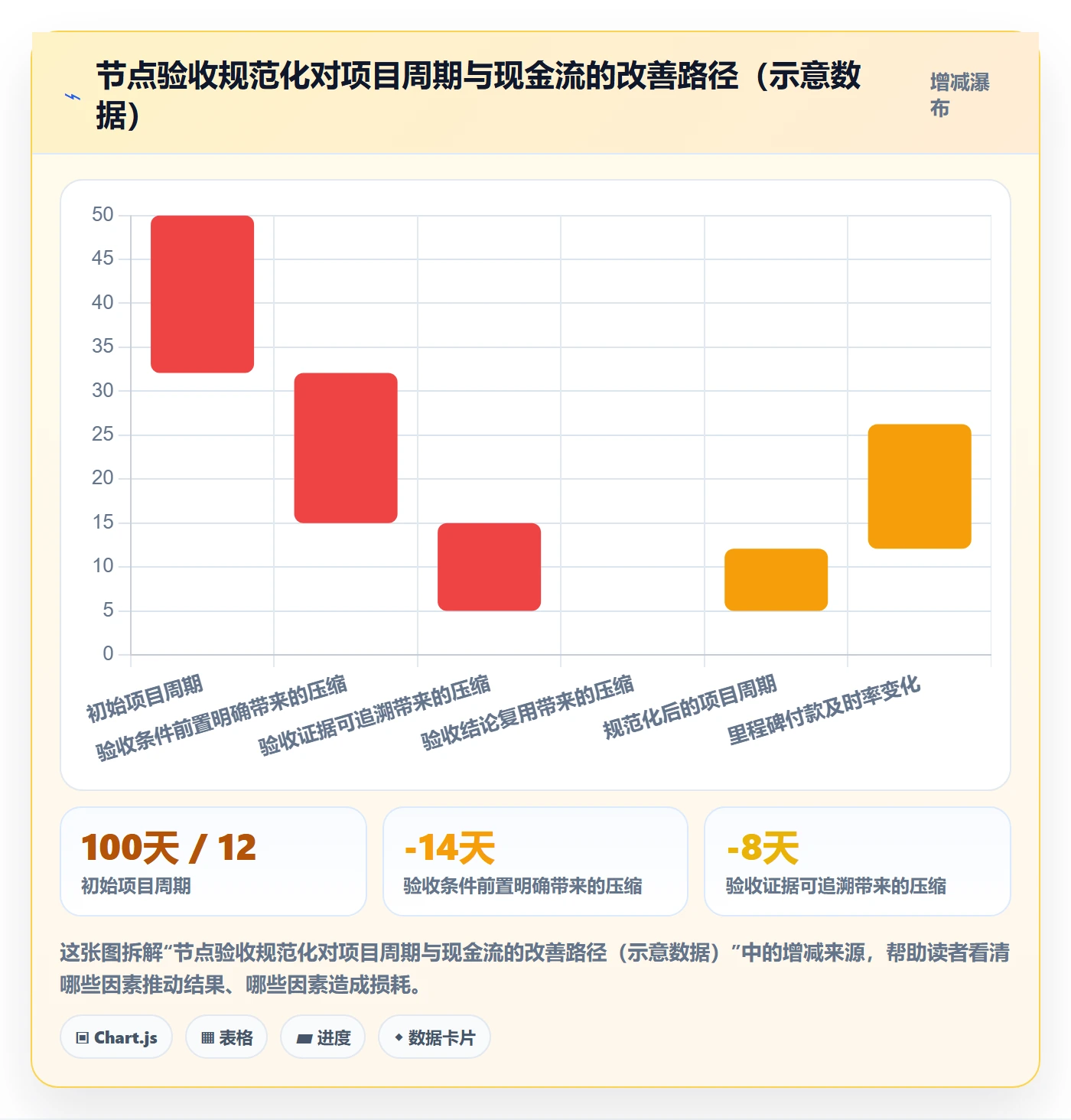 节点验收流程与规范：实施团队里程碑流程优化关键指标