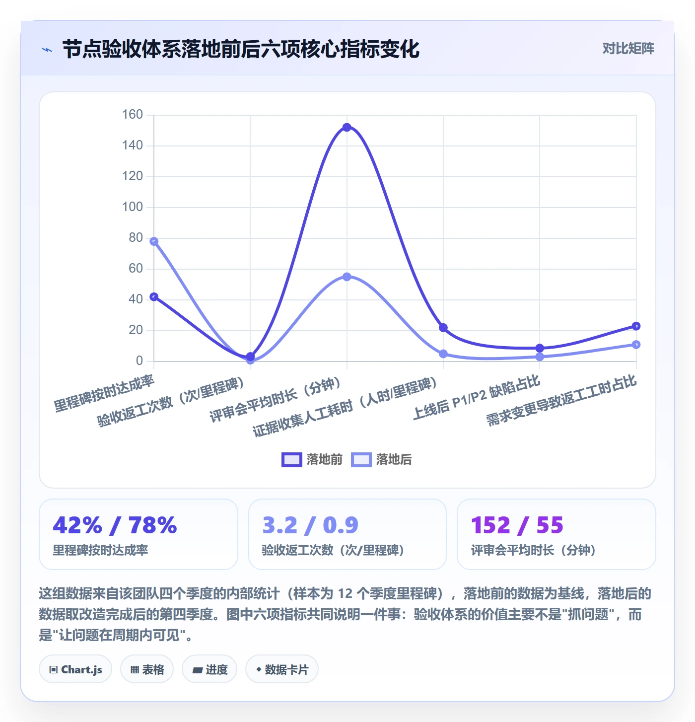 节点验收落地方案：研发团队开展里程碑的协同管理案例解析