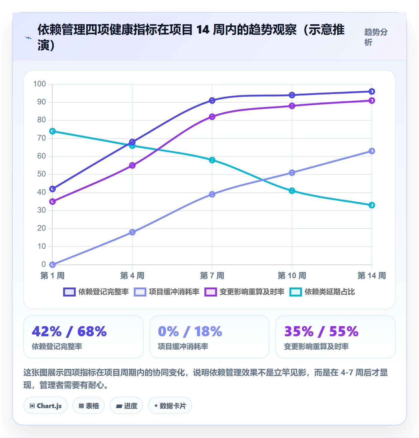 任务依赖如何做好依赖关系?PMO风险控制与操作步骤