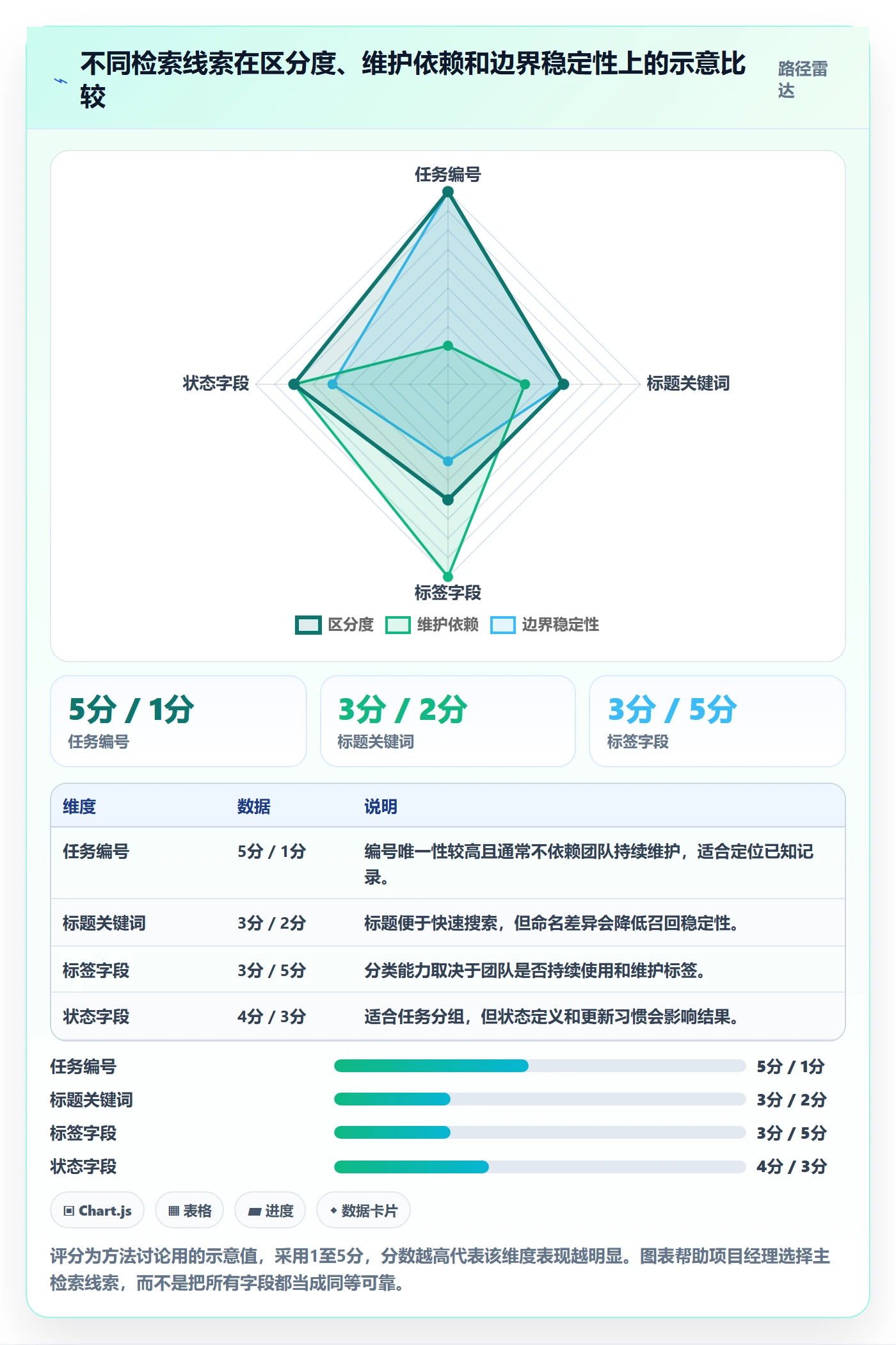列表视图搜索全流程:项目经理实操方法与一文讲清