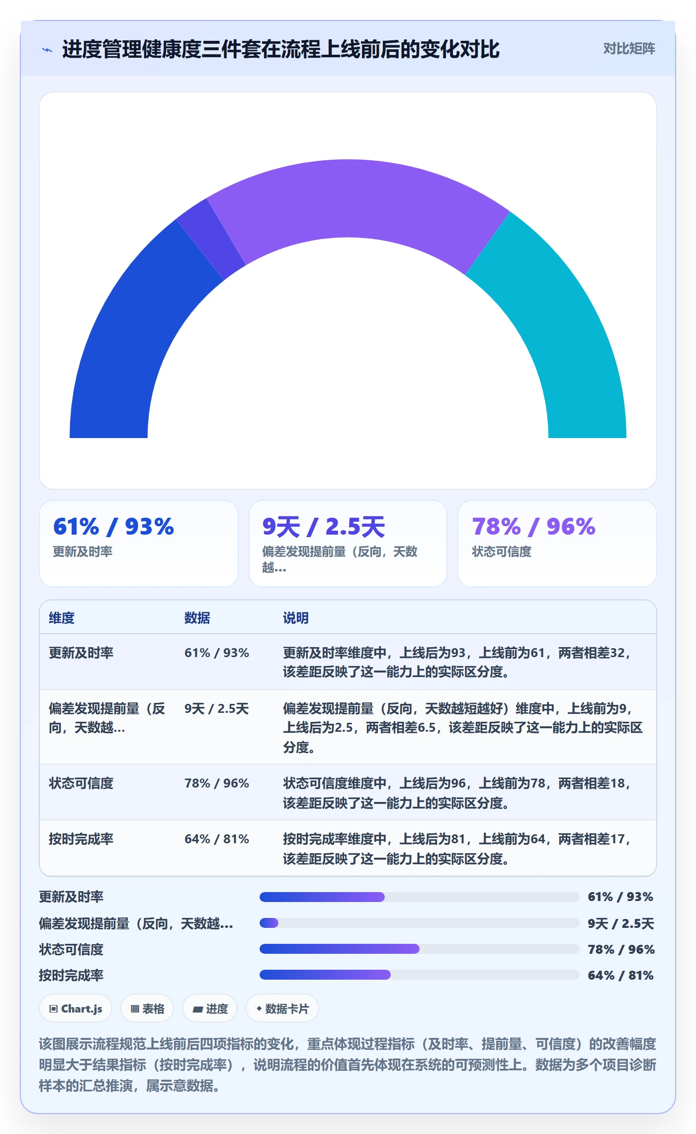 进度更新流程与规范：企业管理者进度管理落地方案关键指标