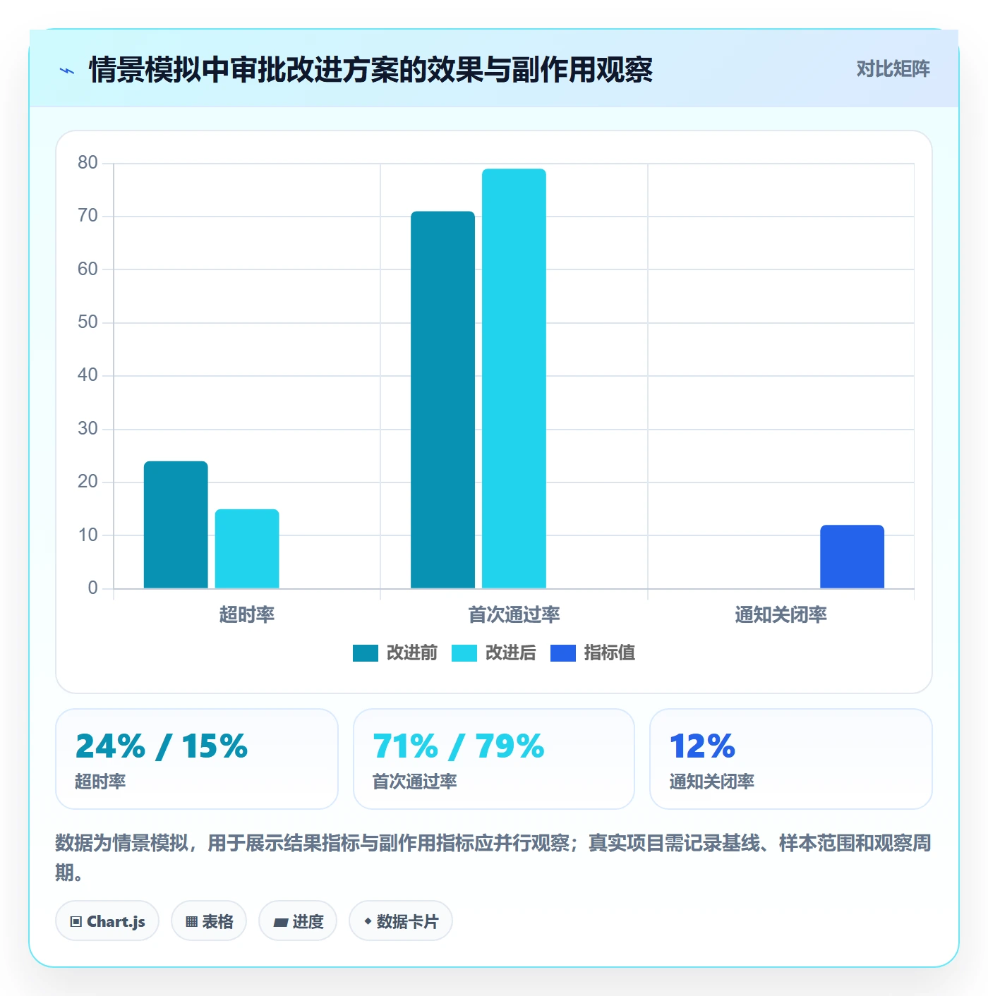 需求管理需求收集教程:实施团队实操方法,避坑指南