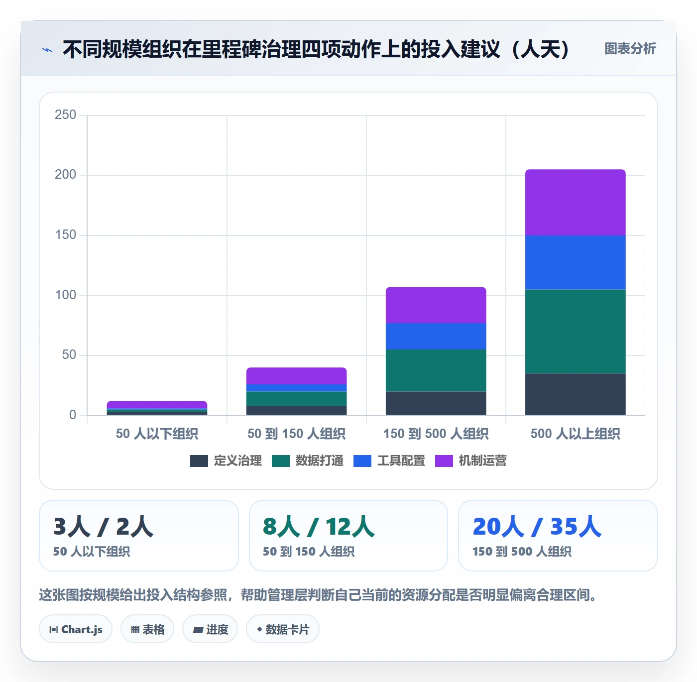 关键节点管理指南:管理层如何做好里程碑,数据分析全流程