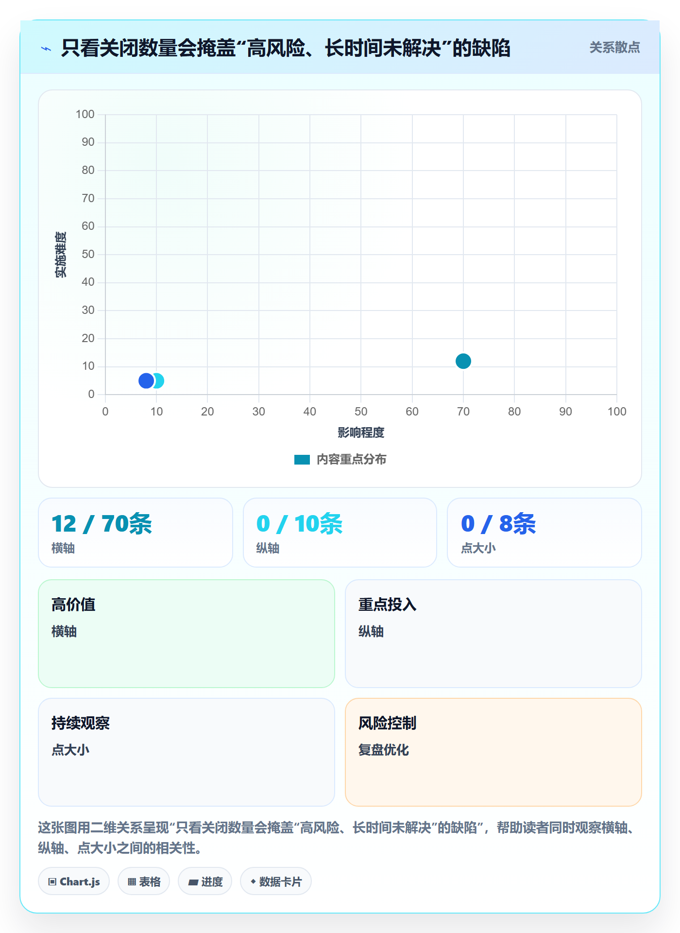 Bug实操方法：企业管理者提升Bug / 缺陷效率的入门指南方法与模板
