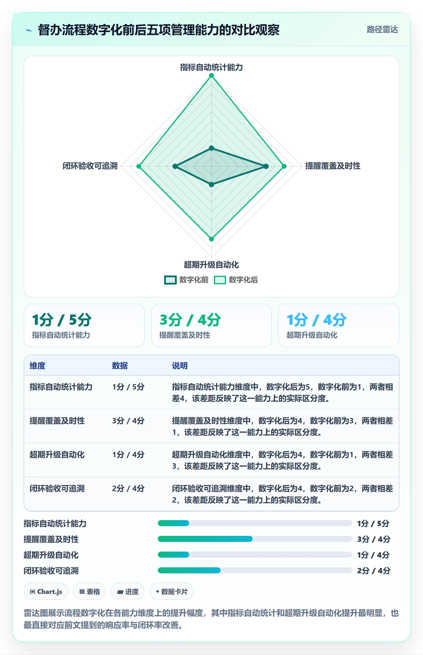 督办流程与规范:企业管理者任务提醒入门指南关键指标