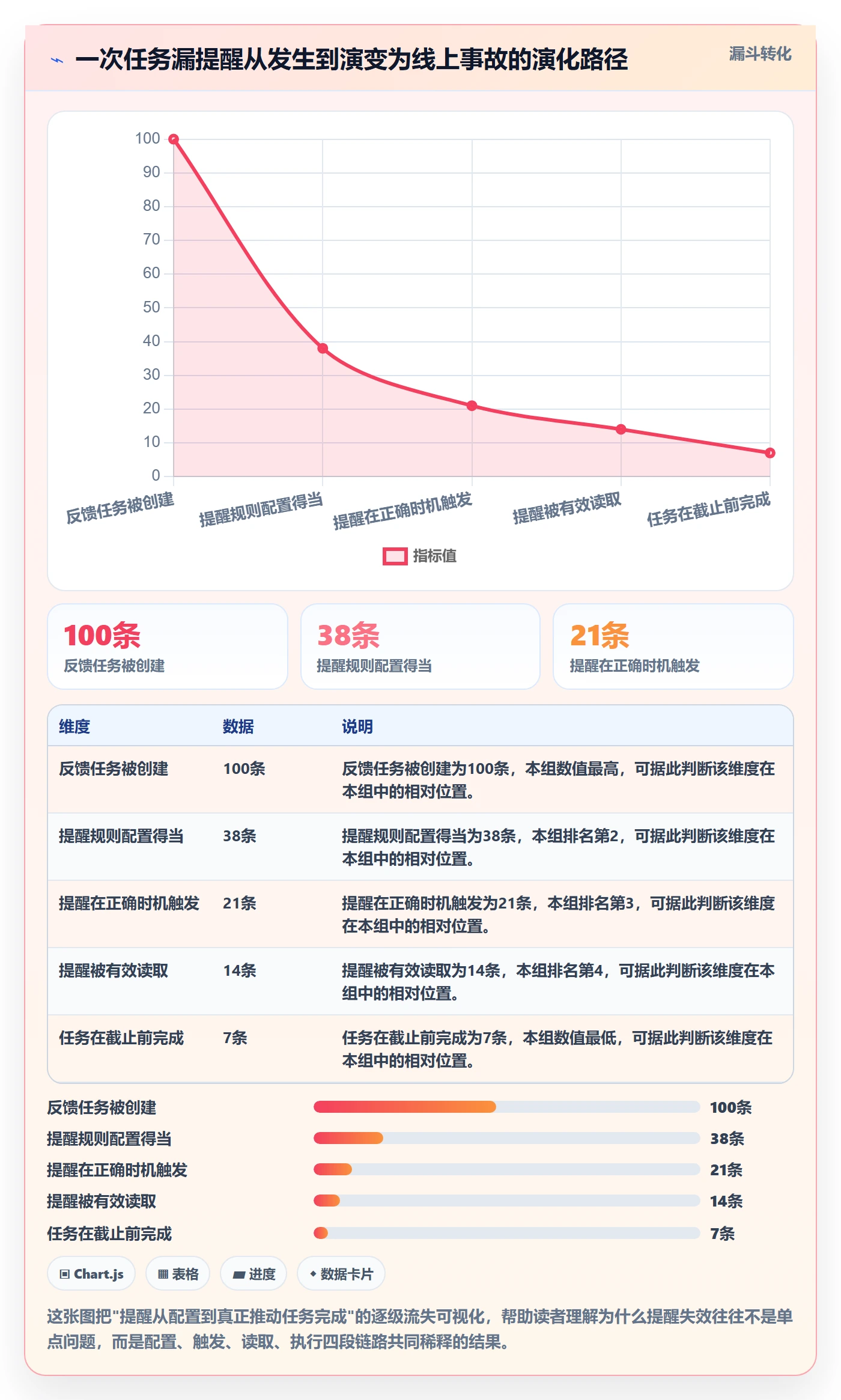 任务提醒自动提醒教程:产品经理入门指南,避坑指南