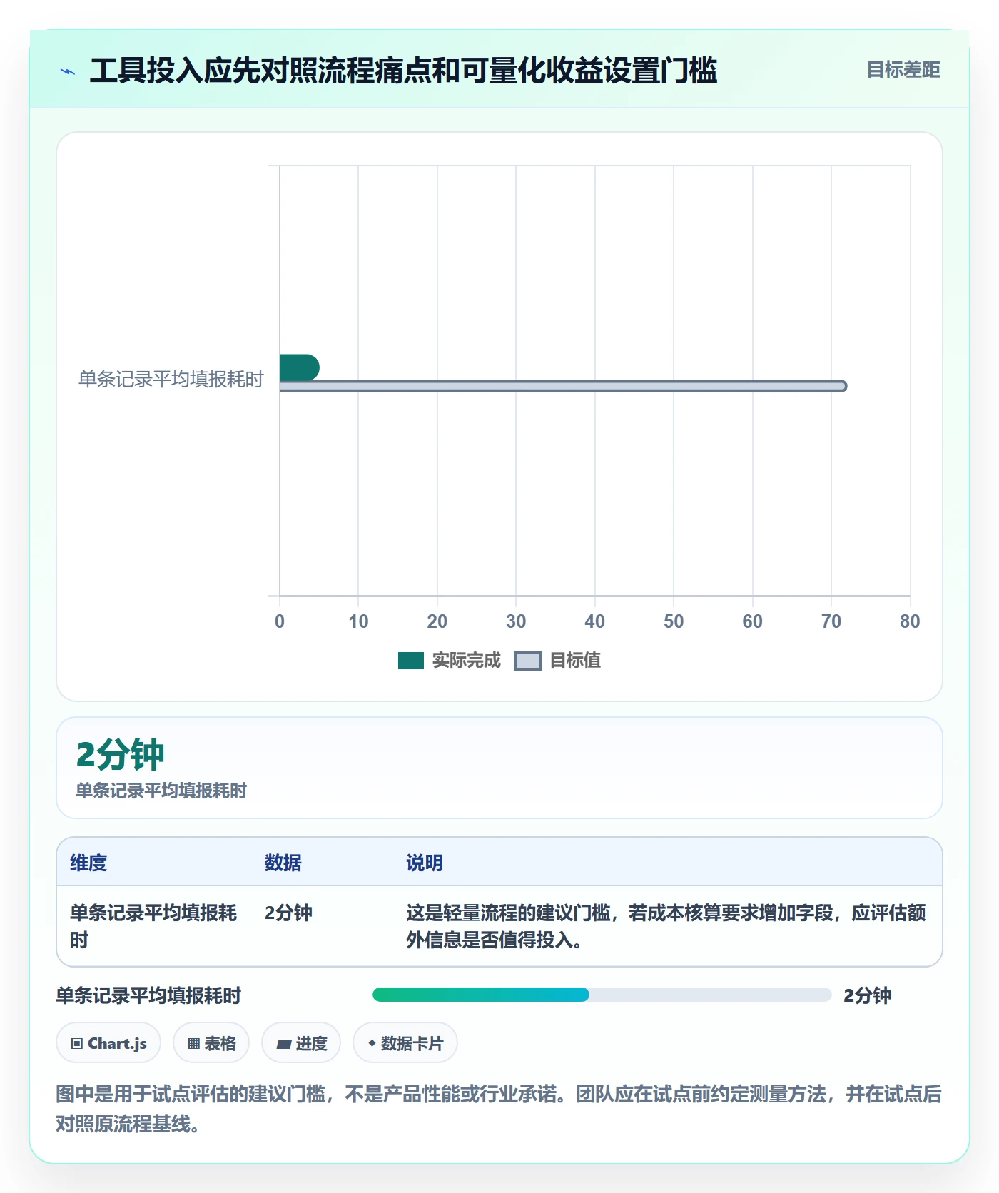 填报工时流程与规范:项目负责人工时管理效率提升关键指标