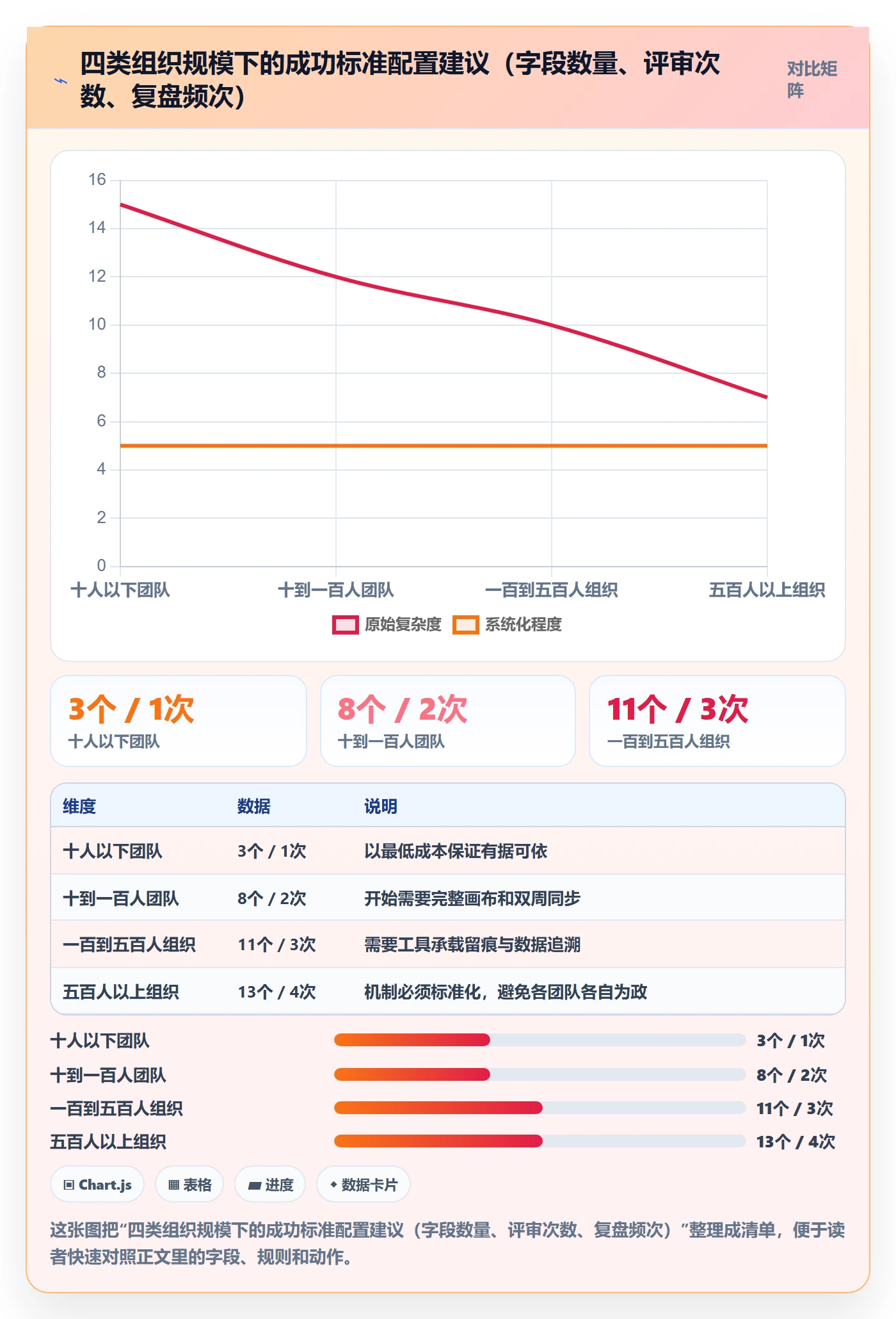 项目目标如何做好成功标准?产品经理协同管理与操作步骤