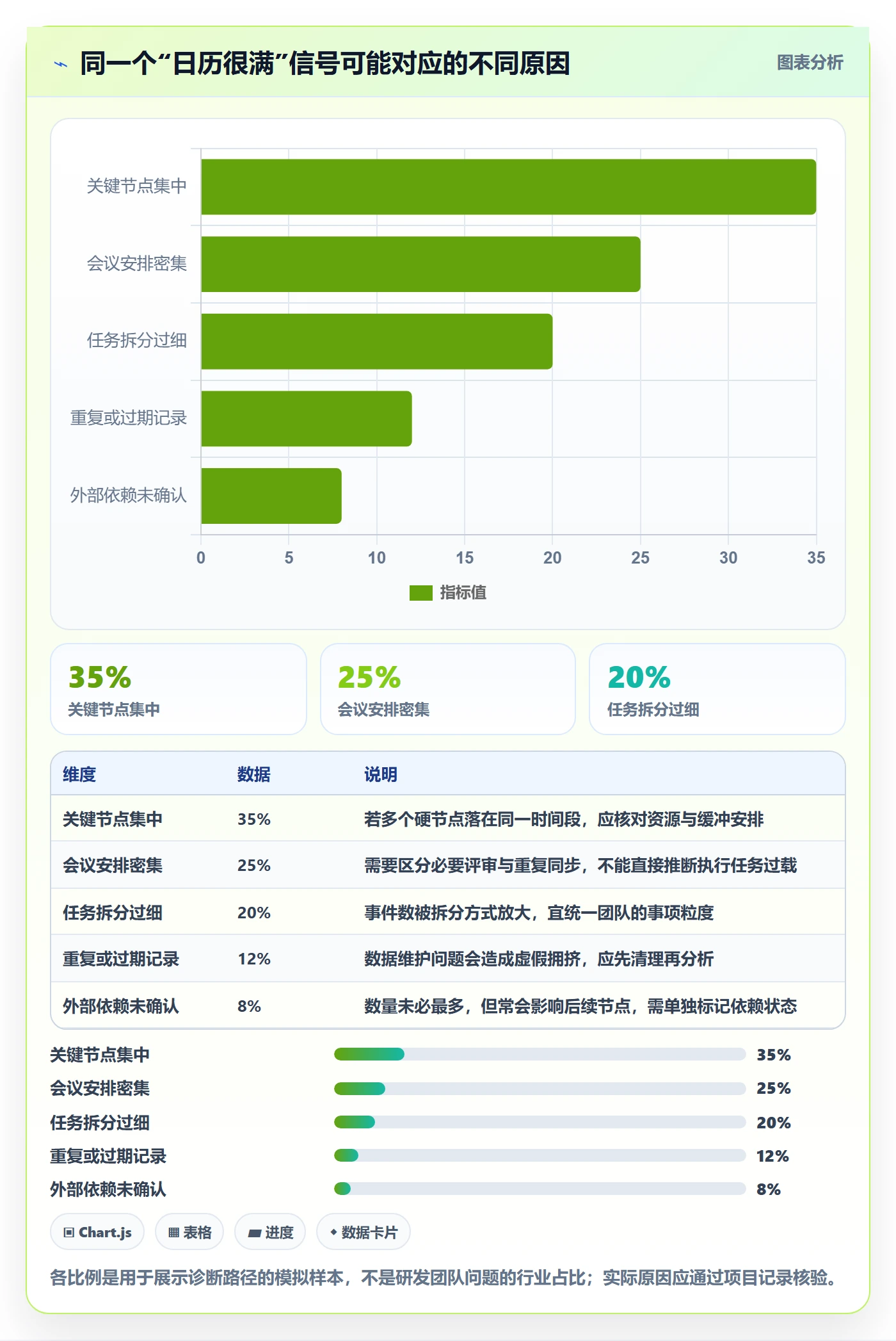 项目日历最佳实践:研发团队日历视图数据分析,常见问题