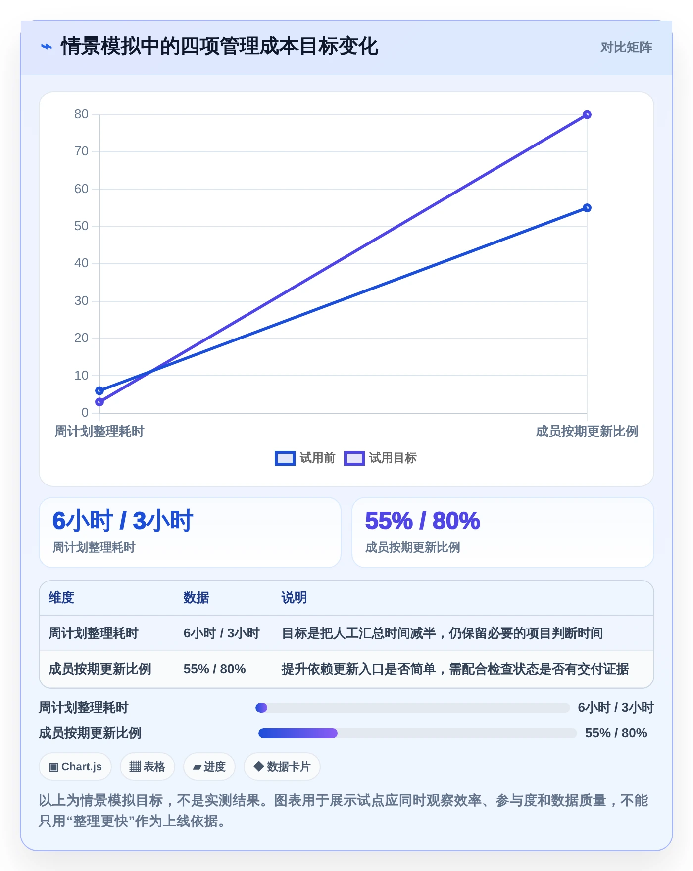 项目经理必看:2026年7大在线生成甘特图的工具选型指南,让进度一目了然