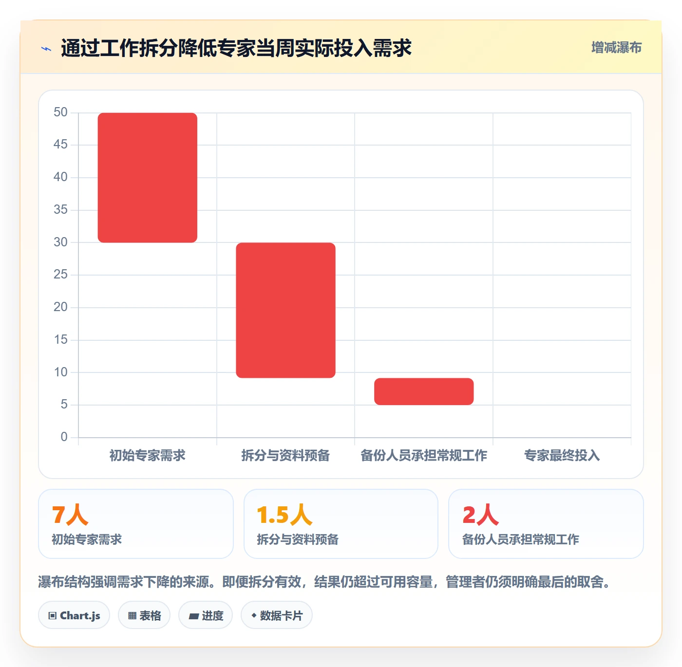 人力资源计划资源冲突教程:企业管理者协同管理,避坑指南