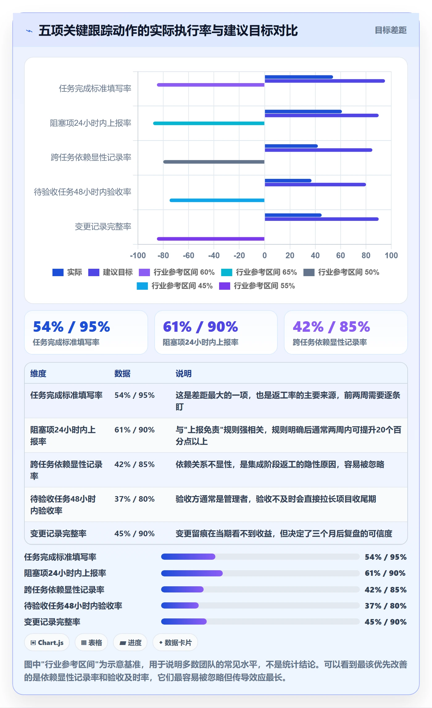 追踪管理方法大全:项目经理进度跟踪入门指南落地清单