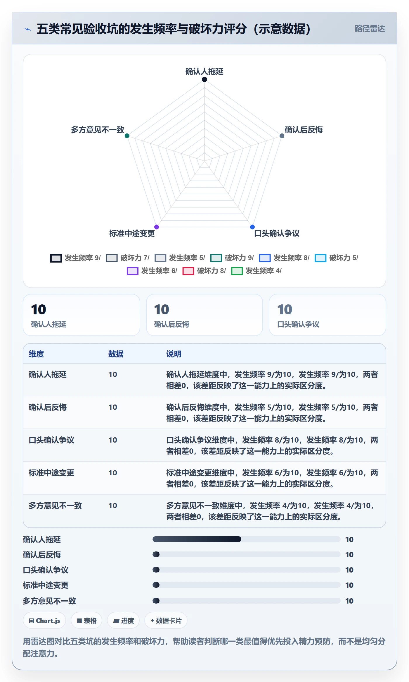 任务验收如何做好确认完成?跨部门团队落地方案与操作步骤