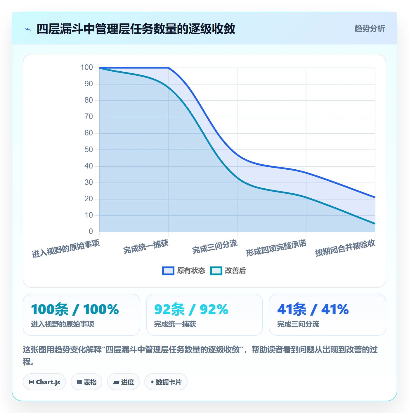 任务最佳实践:管理层任务管理最佳实践,常见问题