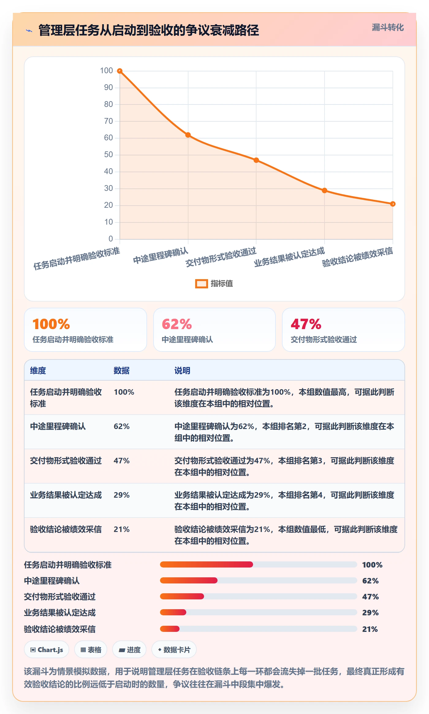验收标准最佳实践:管理层任务验收制度设计,常见问题