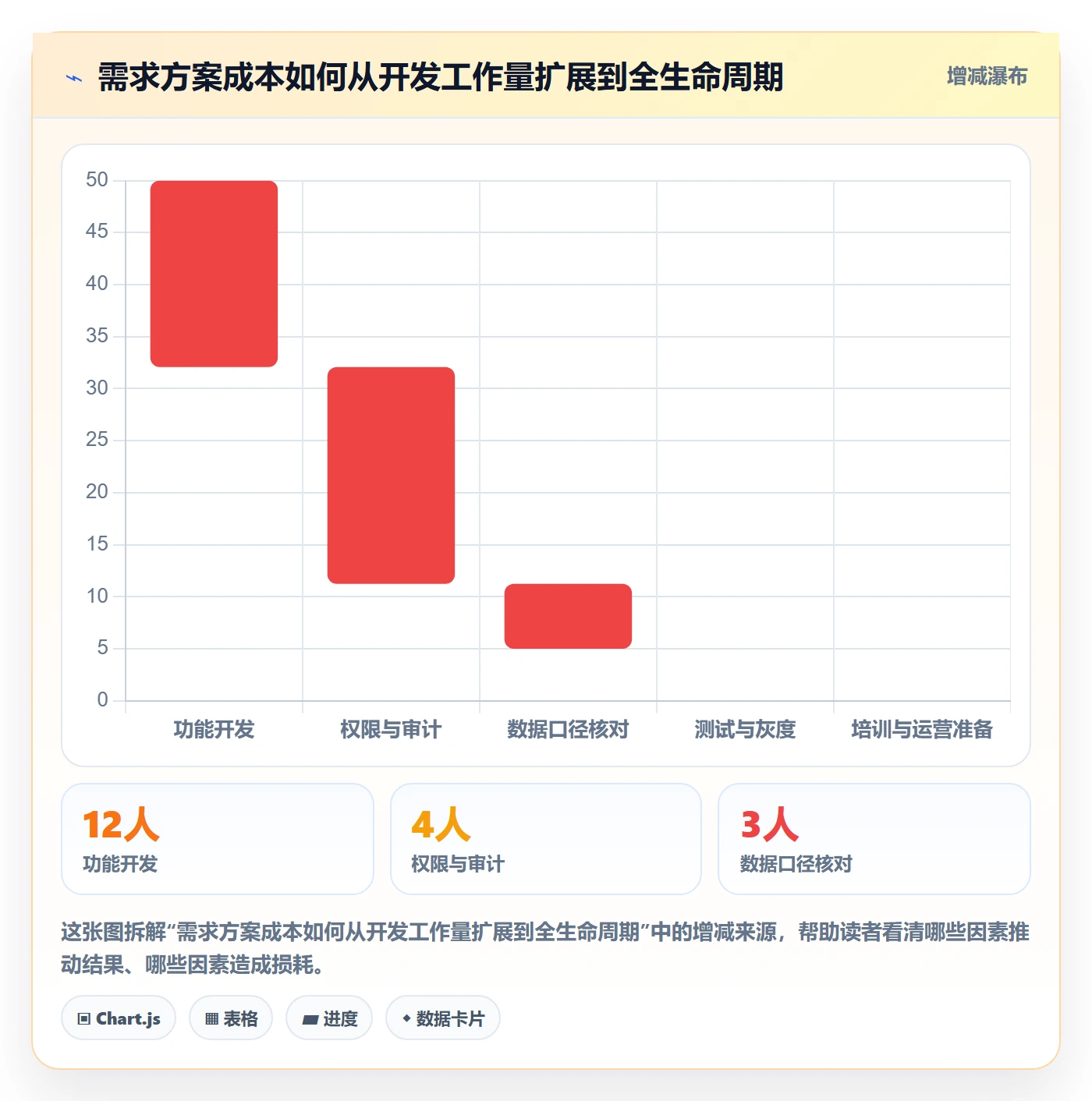 需求管理需求评审教程:企业管理者数据分析,避坑指南
