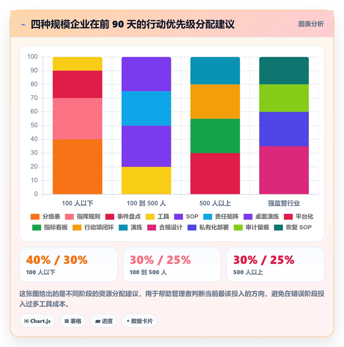 任务执行恢复全流程:企业管理者流程优化与一文讲清
