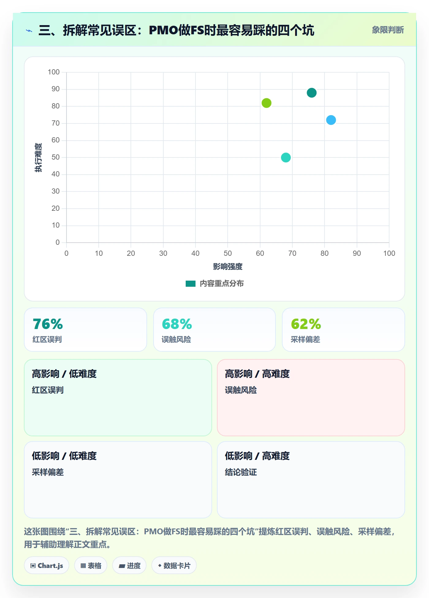 三、拆解常见误区:PMO做FS时最容易踩的四个坑