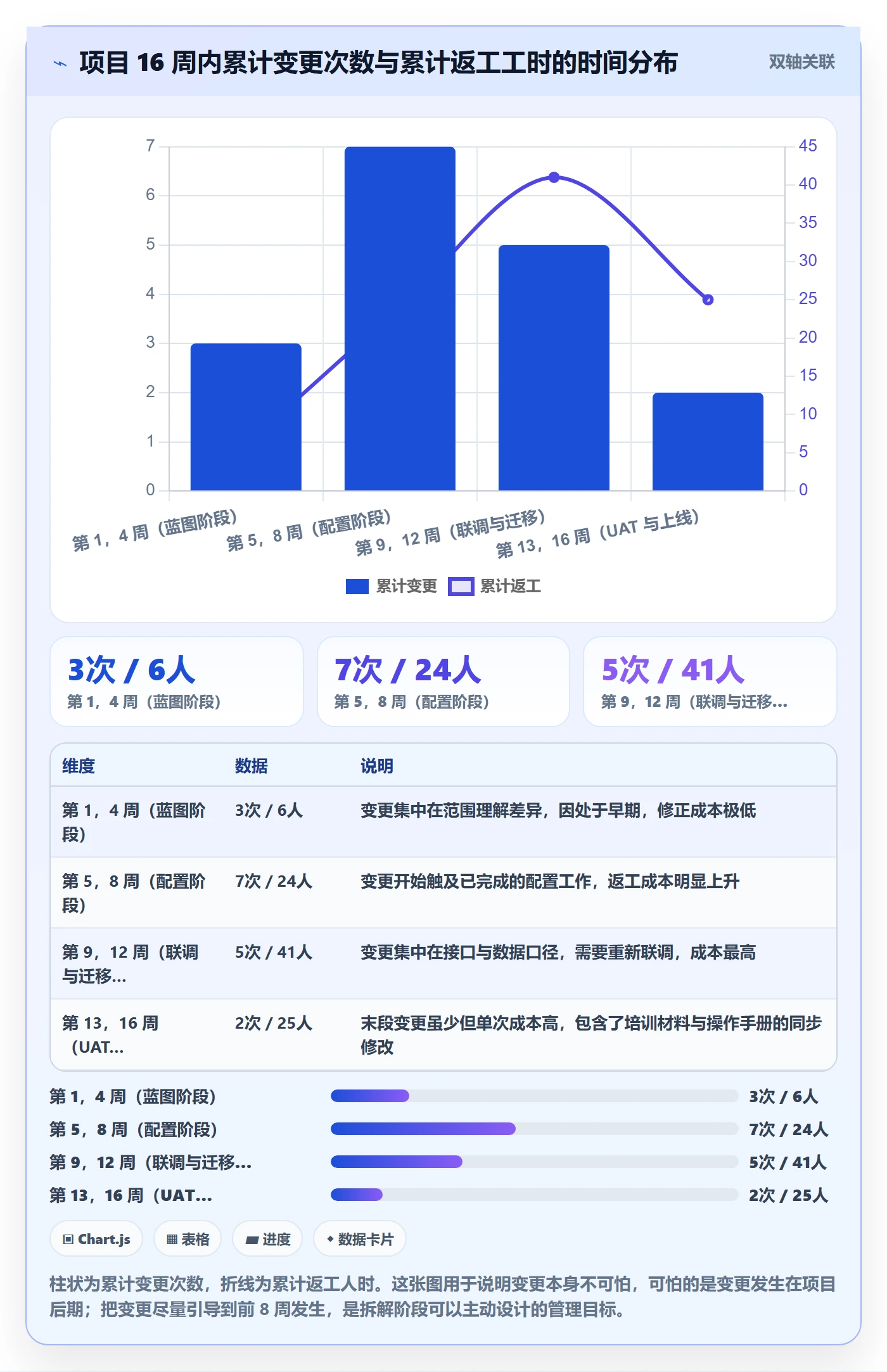 项目目标如何做好目标拆解?实施团队入门指南与操作步骤