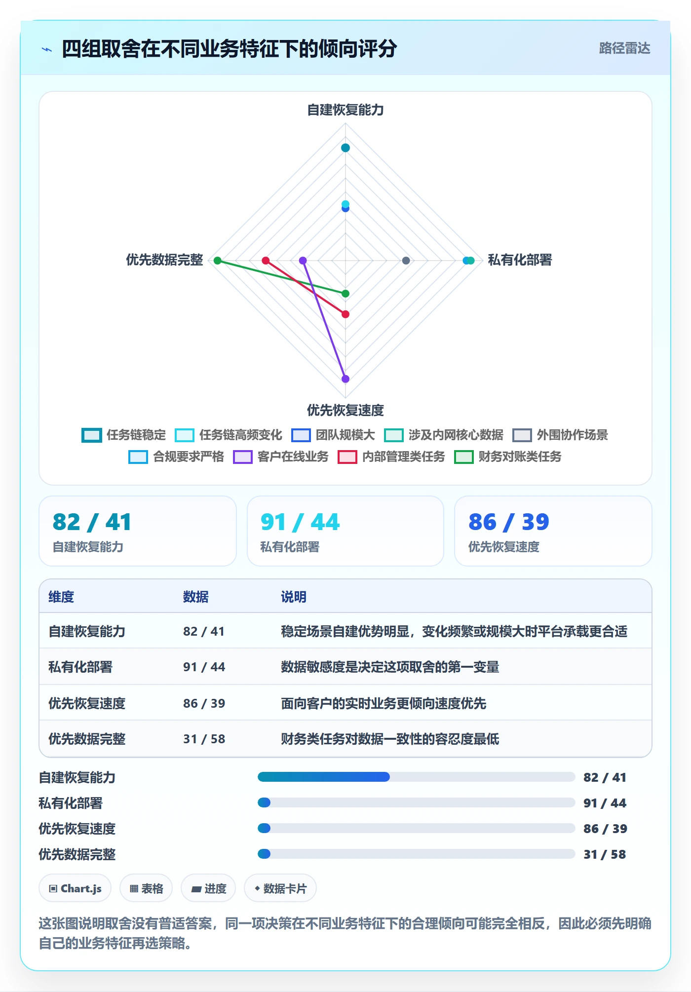 任务执行恢复全流程：实施团队风险控制与一文讲清