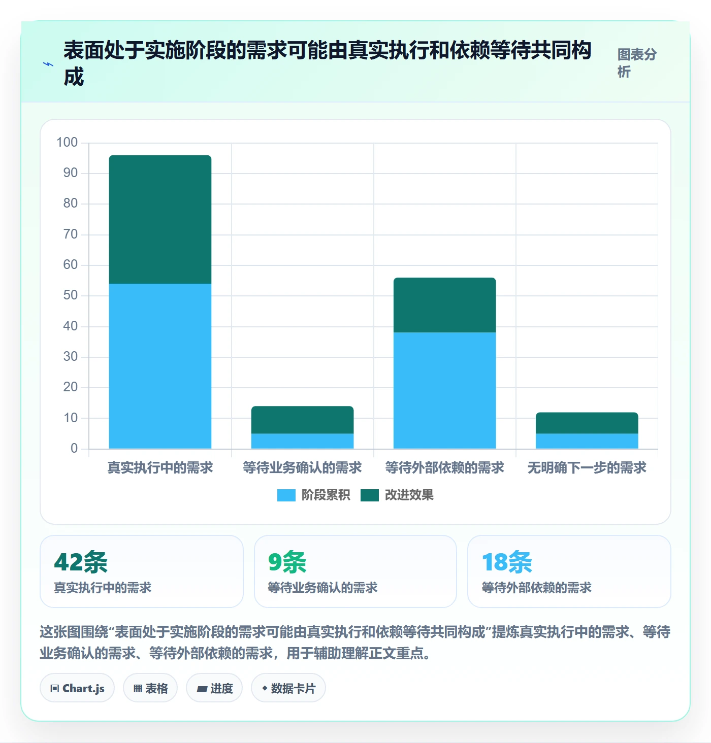 需求状态管理方法大全:管理层需求管理风险控制落地清单