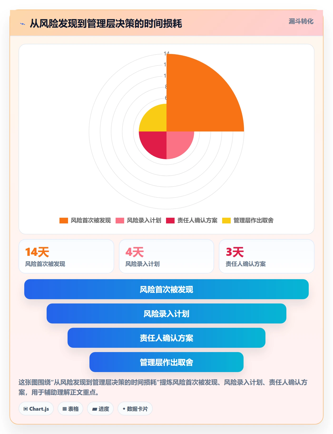 发布管理上线计划教程:管理层协同管理,避坑指南