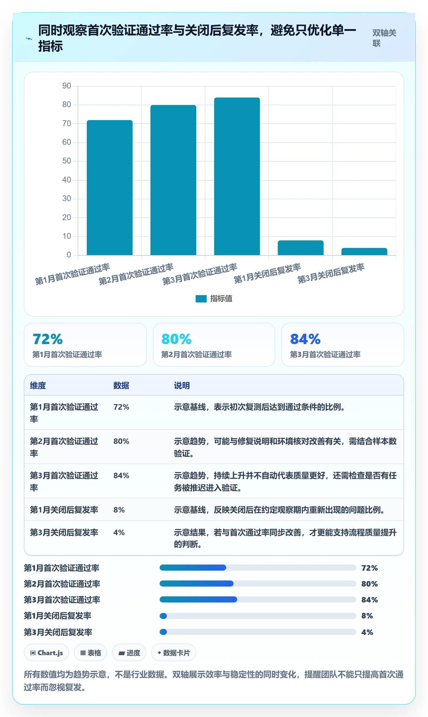Bug / 缺陷如何做好验证?实施团队协同管理与操作步骤
