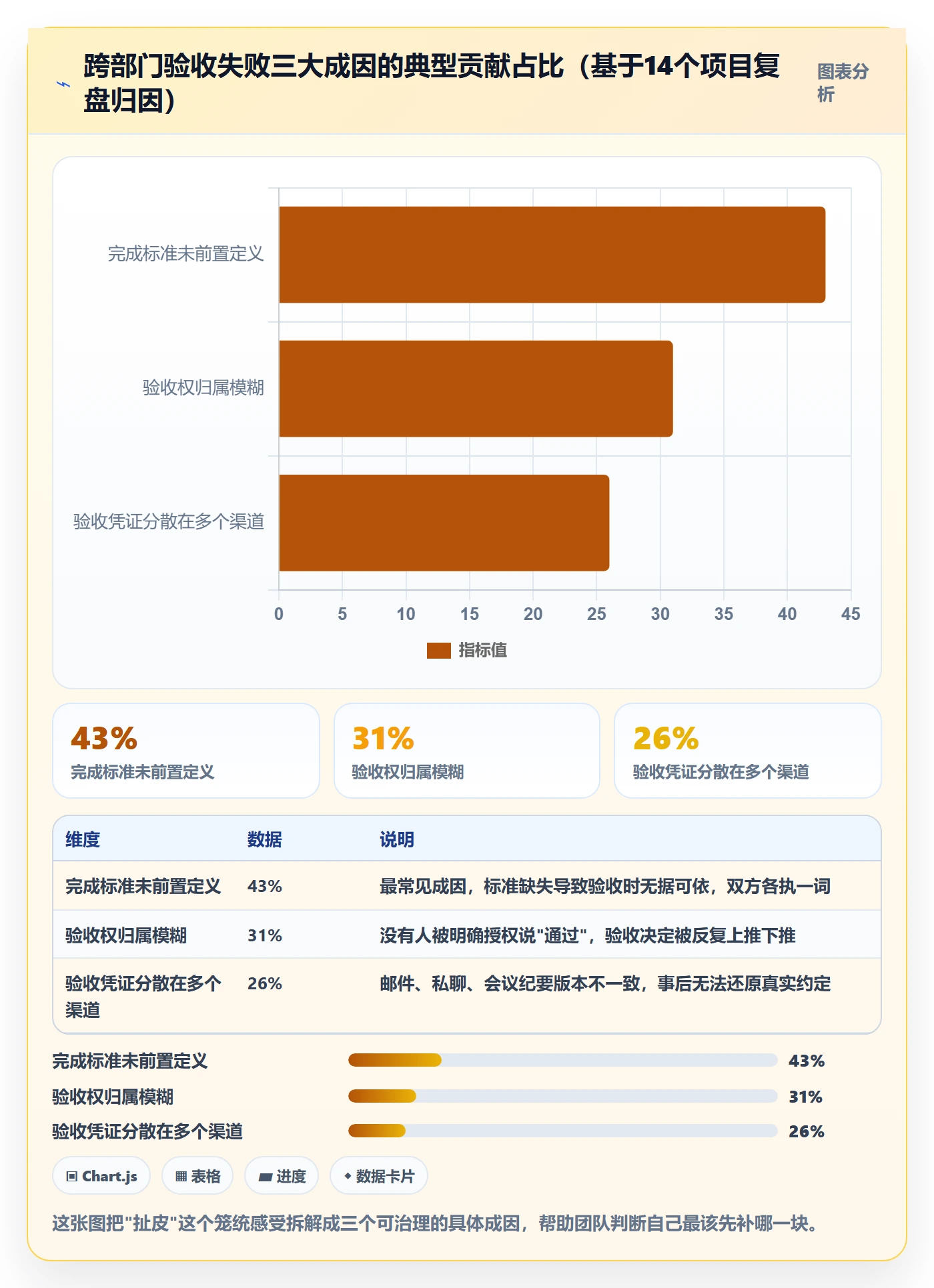 验收怎么做?跨部门团队最佳实践:任务验收从0到1