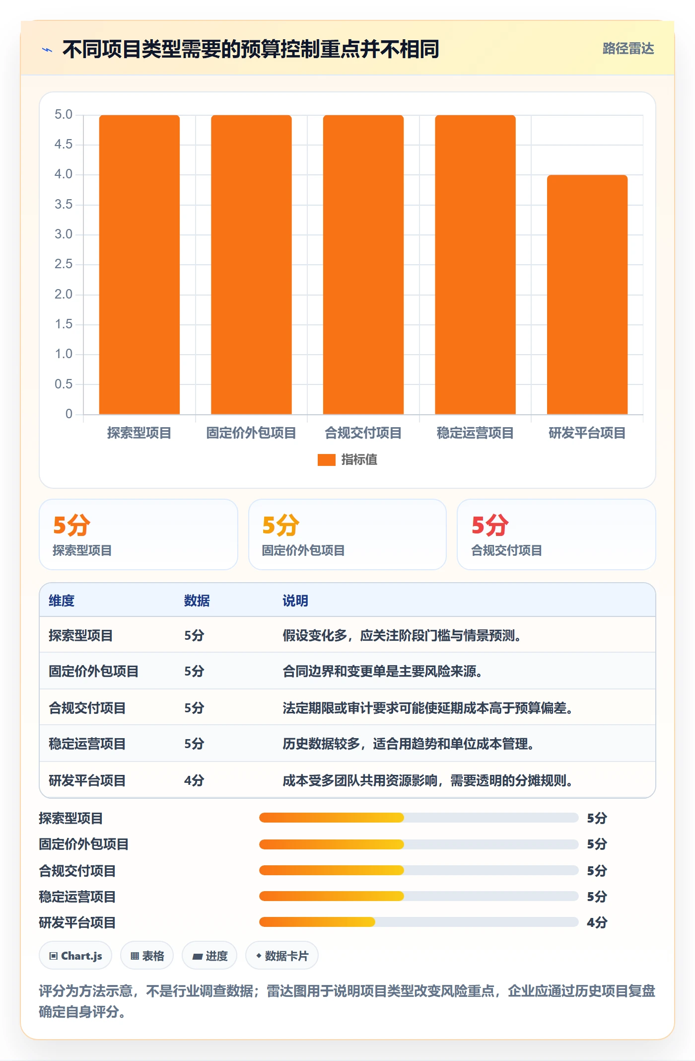 预算执行实操方法：PMO提升预算管理效率的入门指南方法与模板
