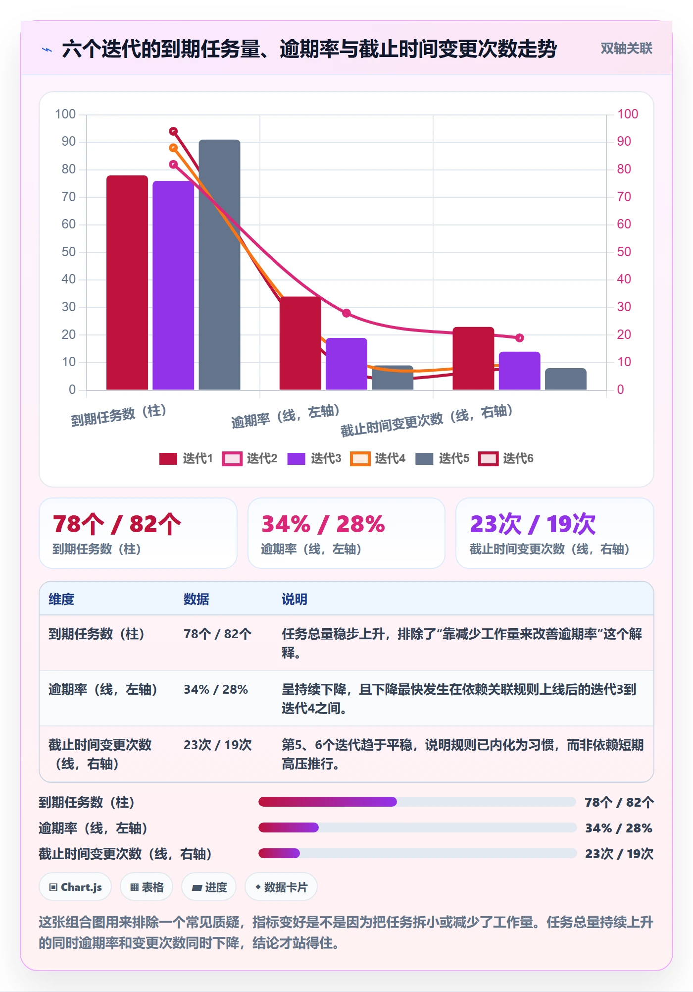 截止时间实操方法:产品经理提升任务属性效率的效率提升方法与模板