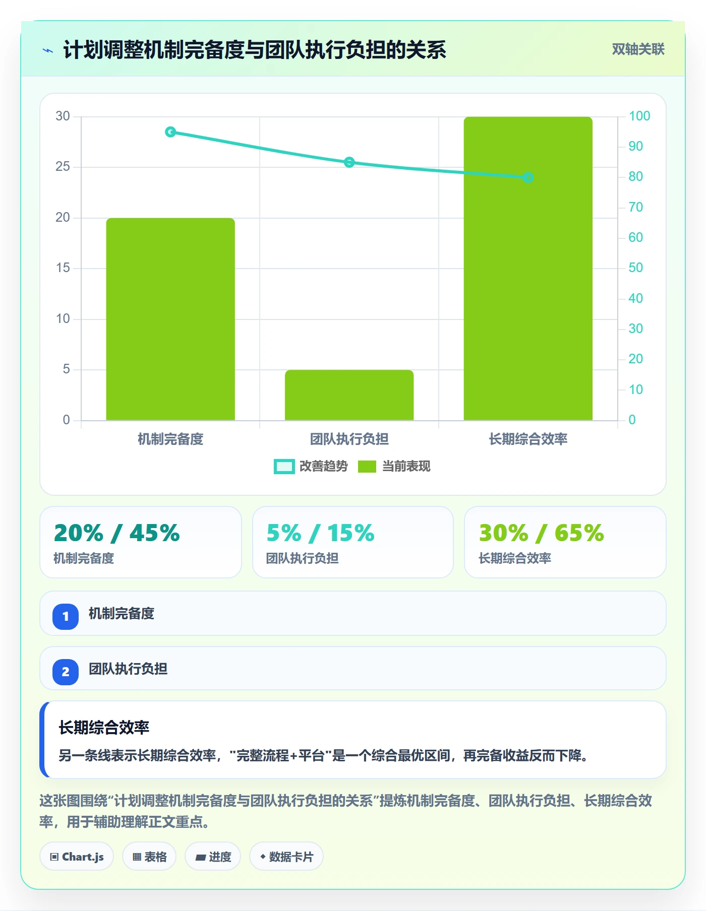 计划调整怎么做?实施团队效率提升:项目规划从0到1