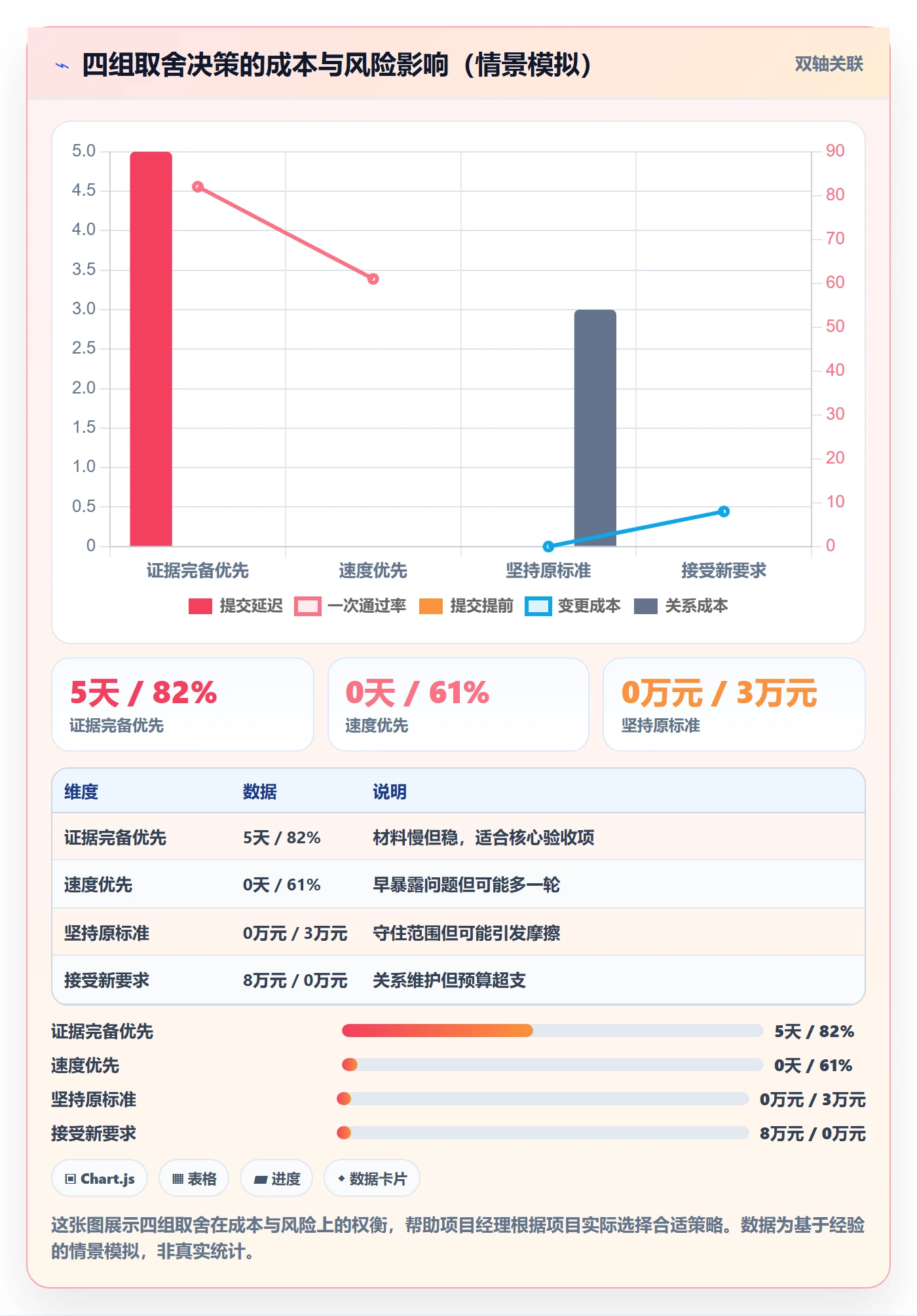 任务验收提交教程:项目经理落地方案,避坑指南