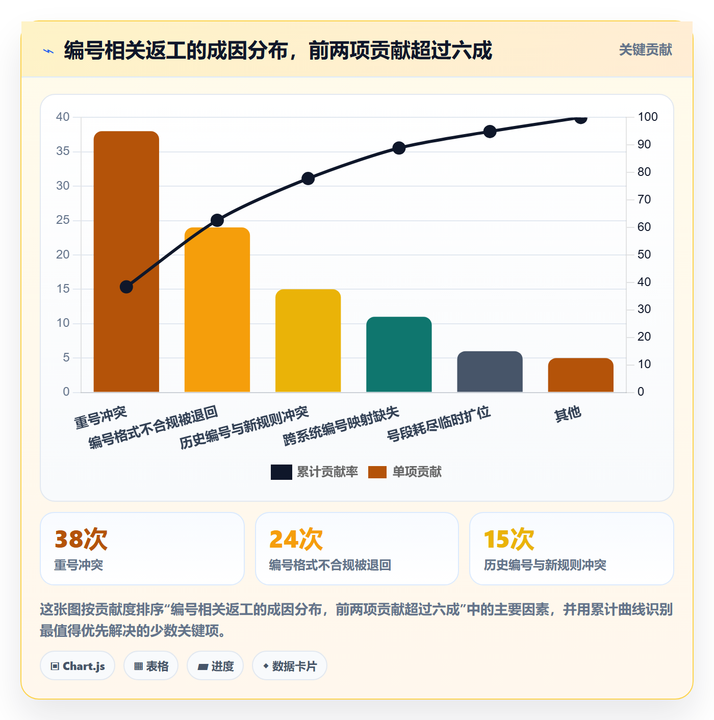 项目编号实操方法：PMO提升项目立项效率的落地方案方法与模板