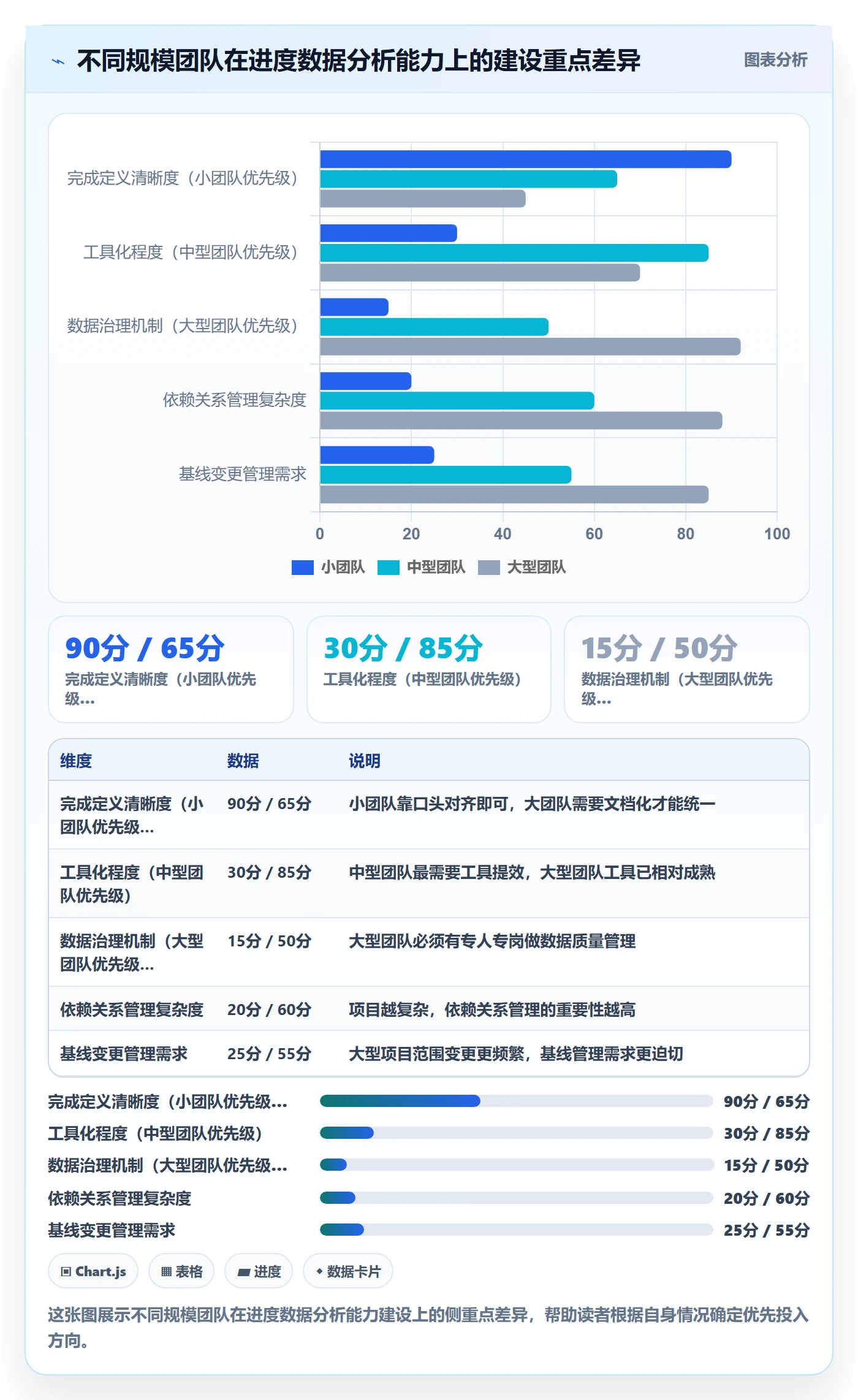 进度管理完成率教程:实施团队数据分析,避坑指南