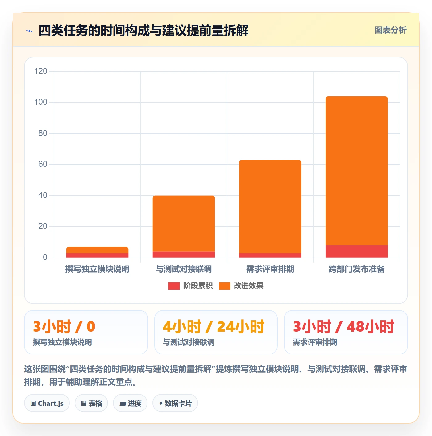 任务提醒提前提醒教程：项目成员入门指南，避坑指南
