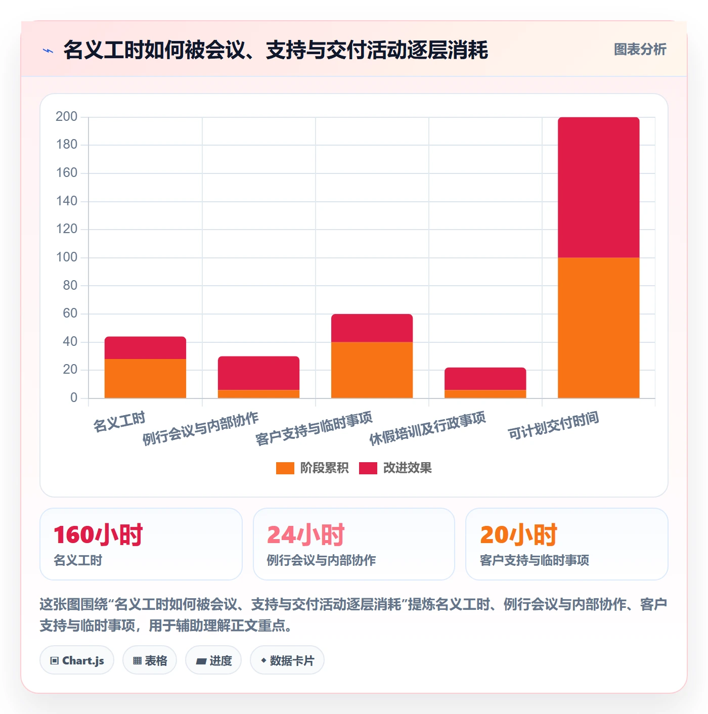 人力资源计划如何做好工作量？实施团队数据分析与操作步骤