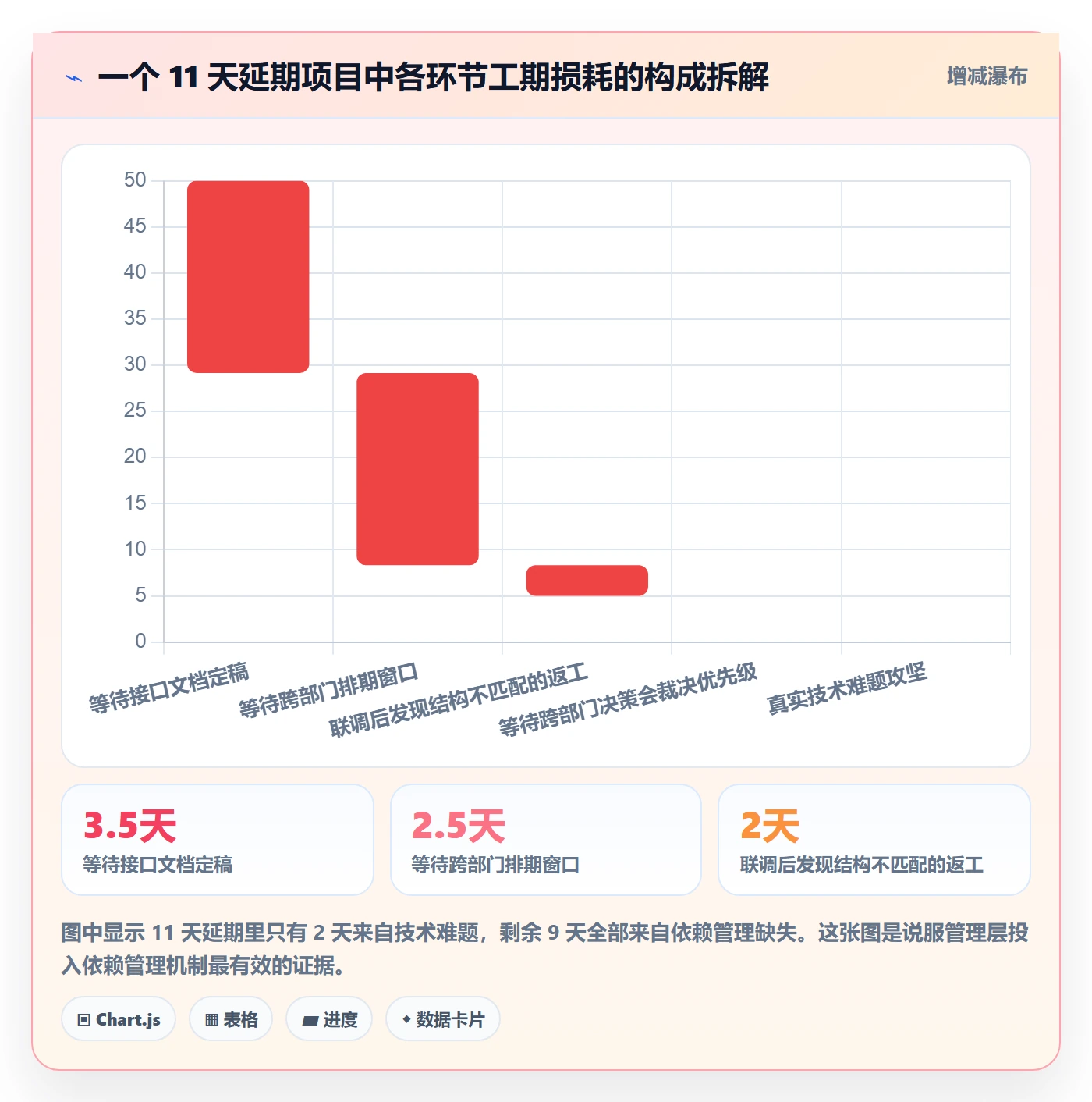 任务依赖依赖冲突全流程:跨部门团队协同管理与一文讲清