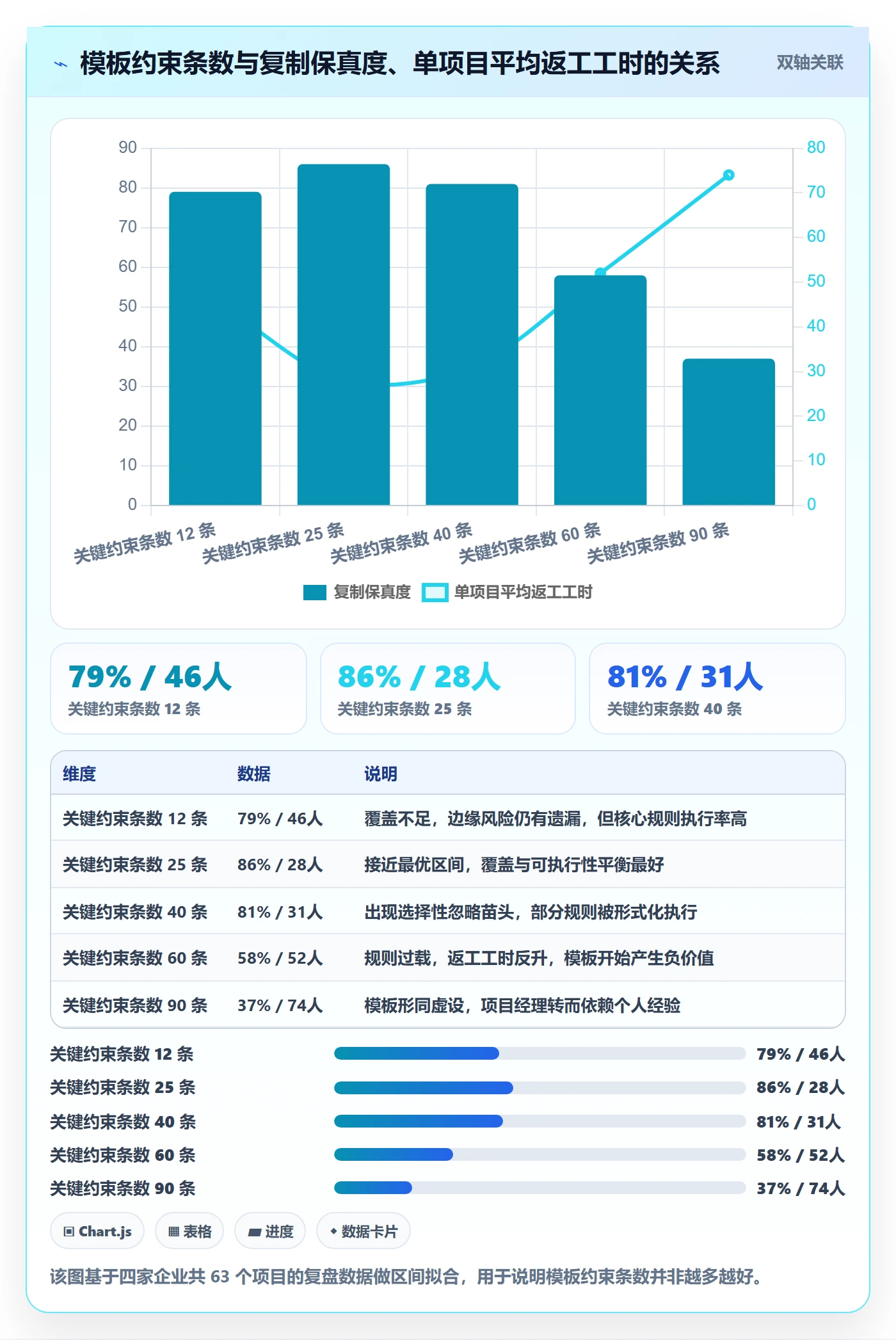复制项目怎么做?PMO制度设计:项目模板从0到1