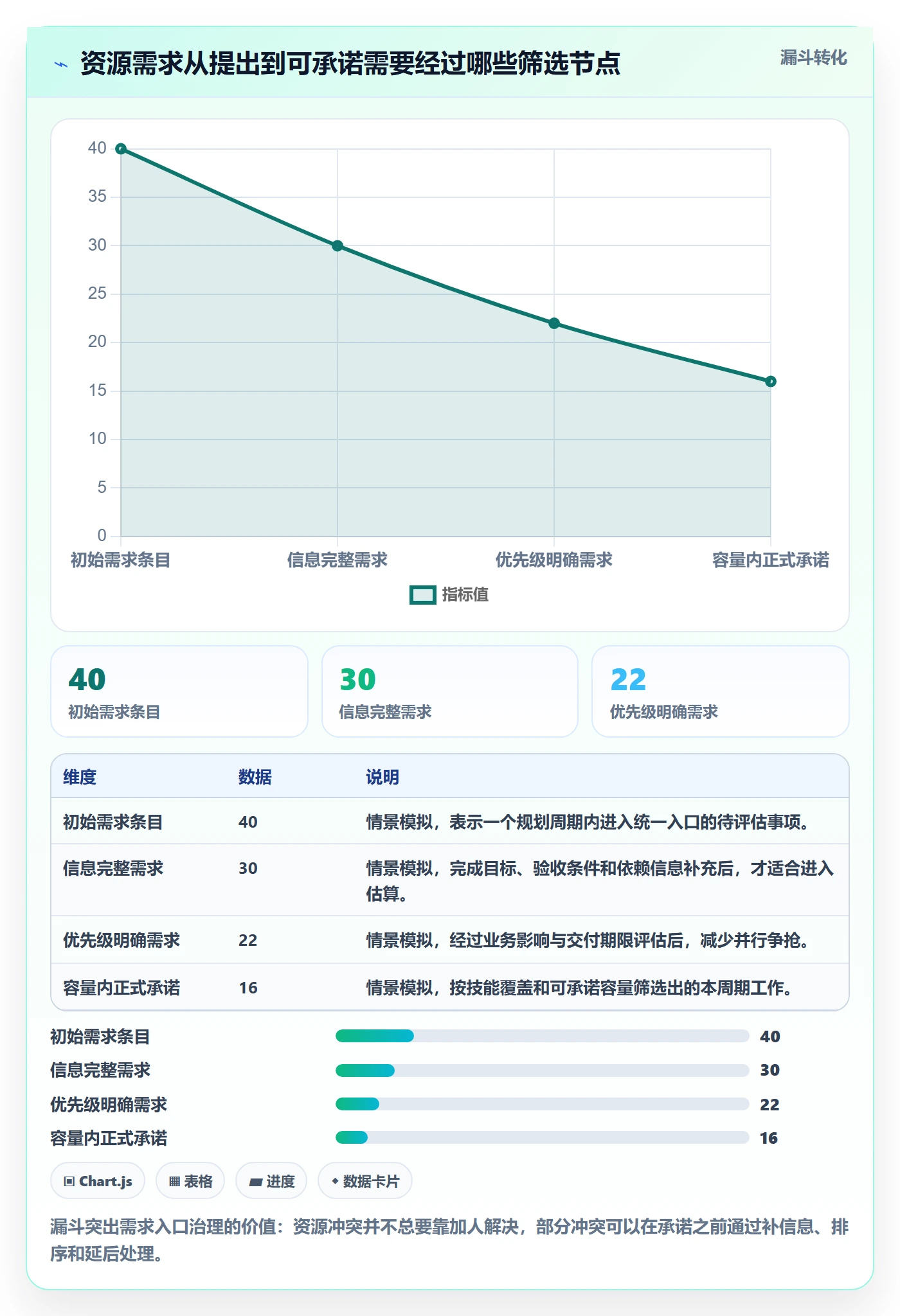 资源管理如何做好资源占用?研发团队最佳实践与操作步骤