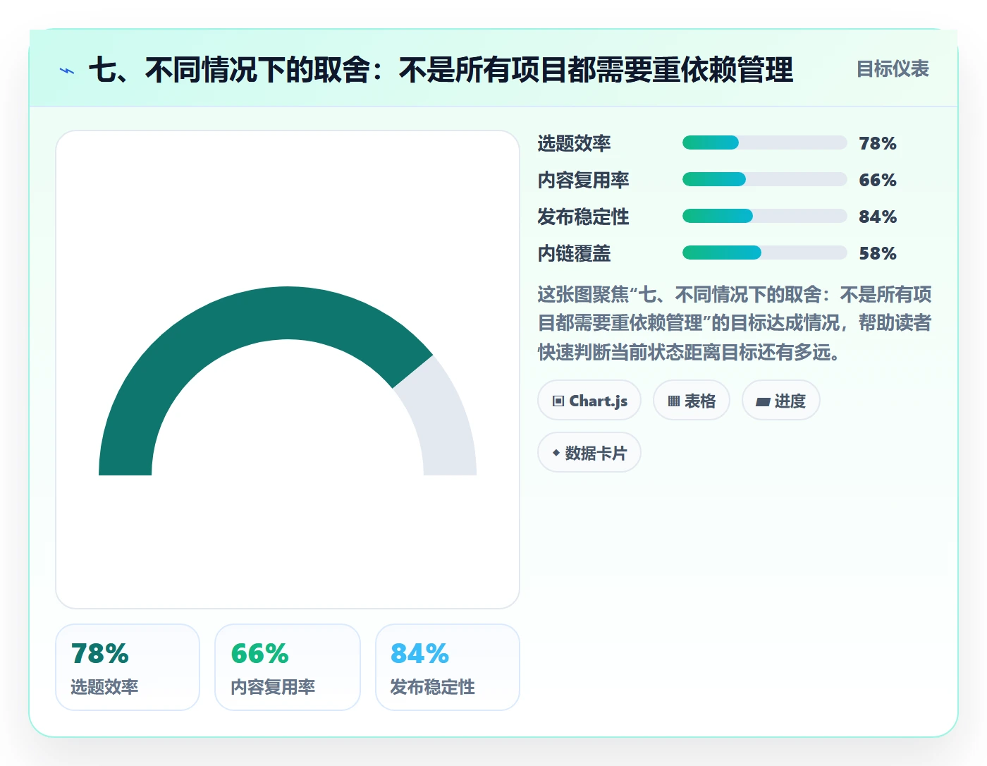 七、不同情况下的取舍:不是所有项目都需要重依赖管理