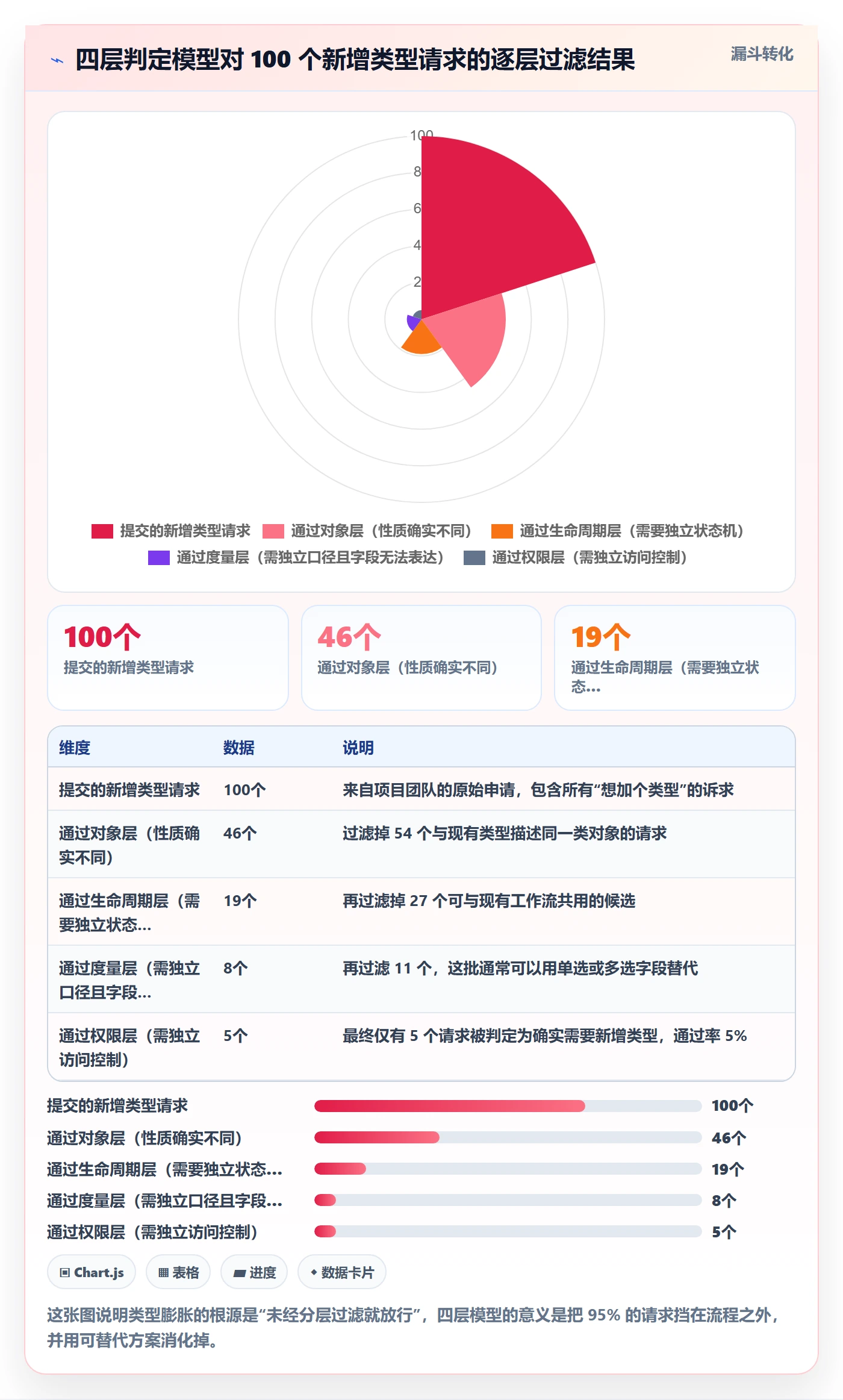 任务类型管理方法大全：产品经理任务属性最佳实践落地清单