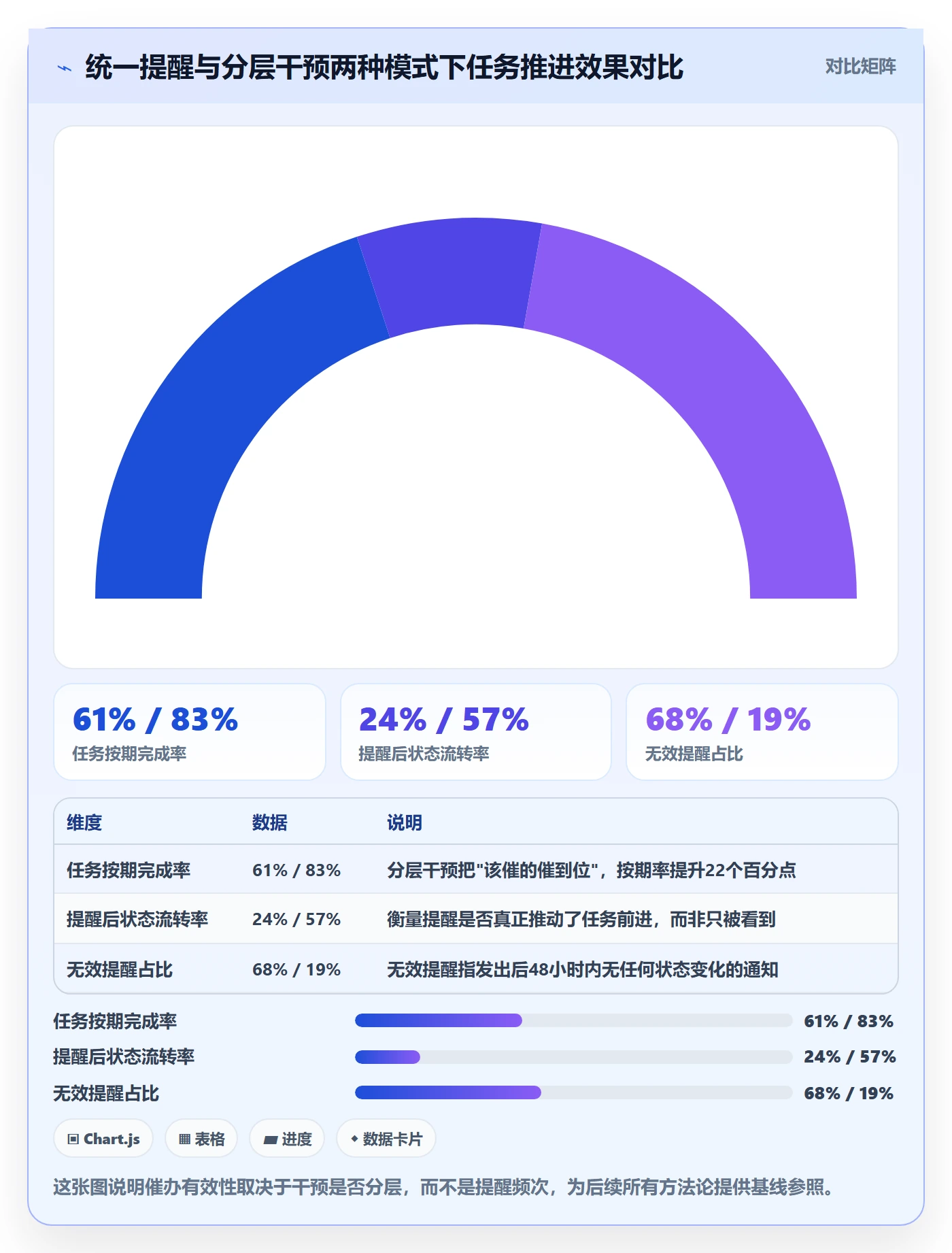 任务提醒催办教程：企业管理者数据分析，避坑指南