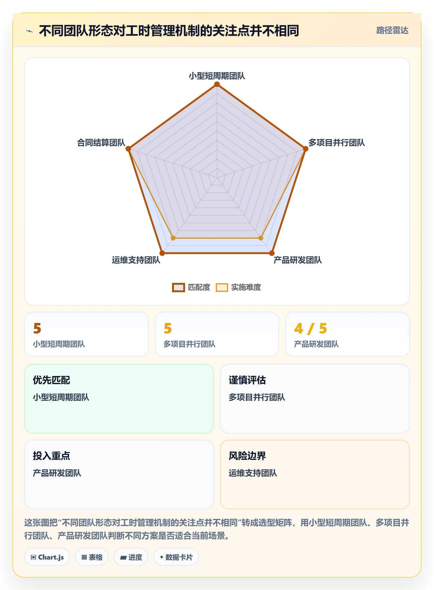 工时管理方法大全:项目经理工时管理效率提升落地清单