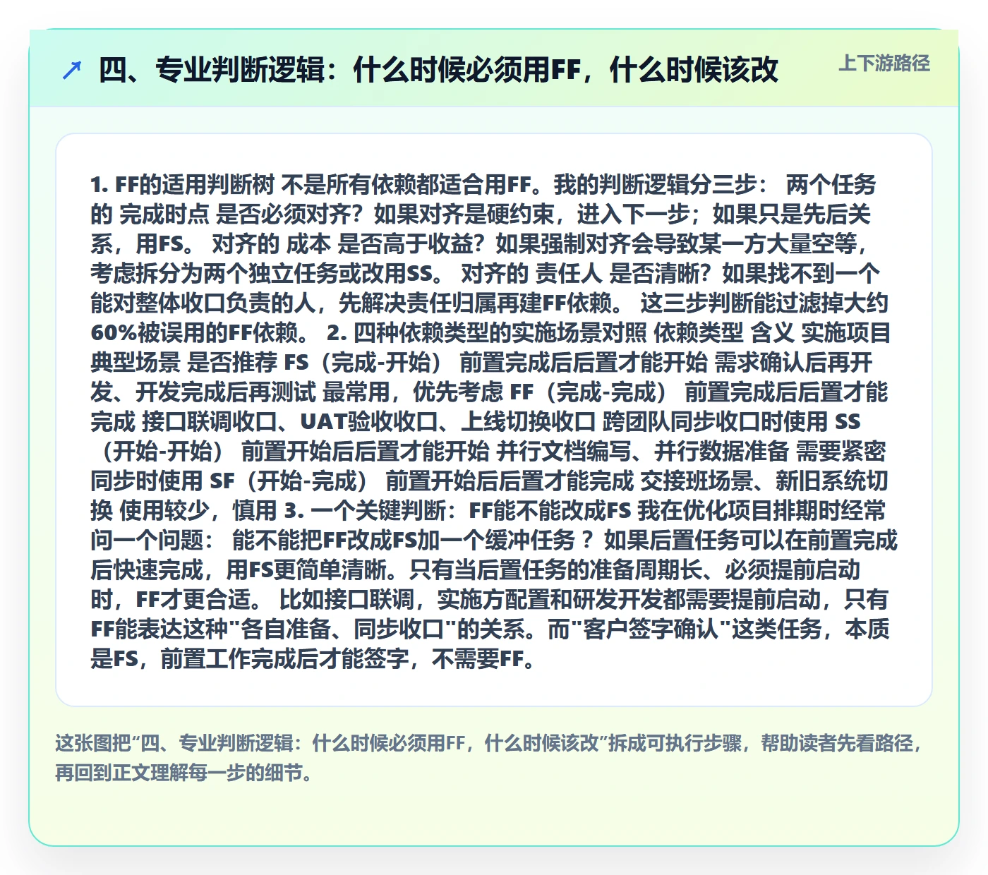 四、专业判断逻辑:什么时候必须用FF,什么时候该改