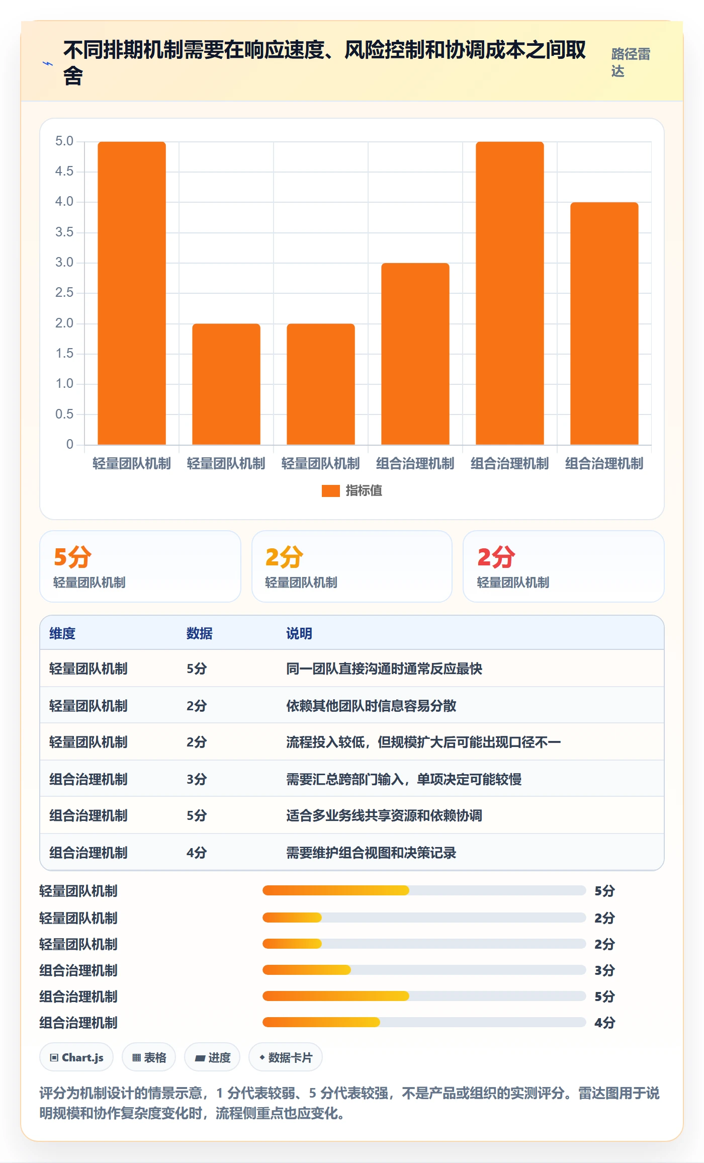 需求排期流程与规范:管理层需求排期效率提升关键指标