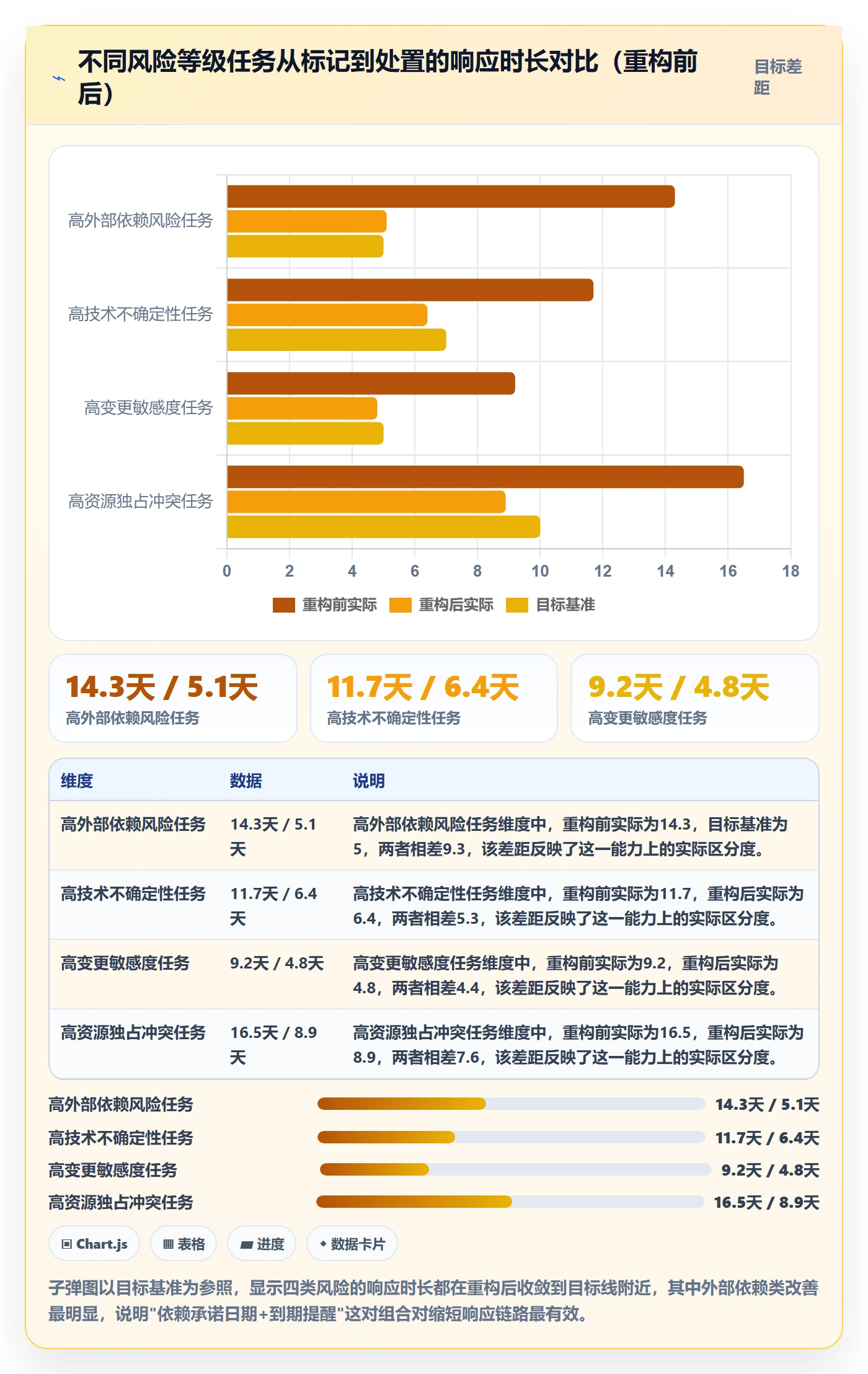 任务属性分类教程:管理层风险控制,避坑指南